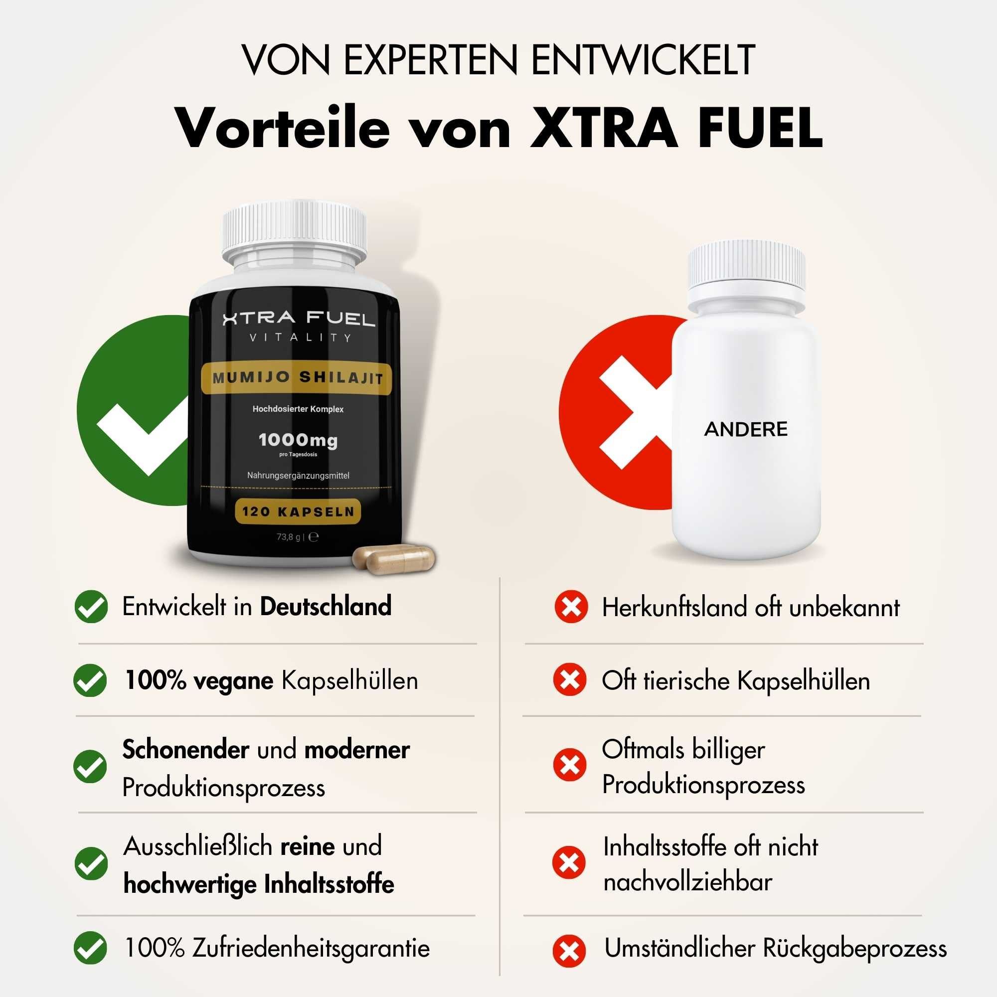 XTRA FUEL Shilajit Kapseln