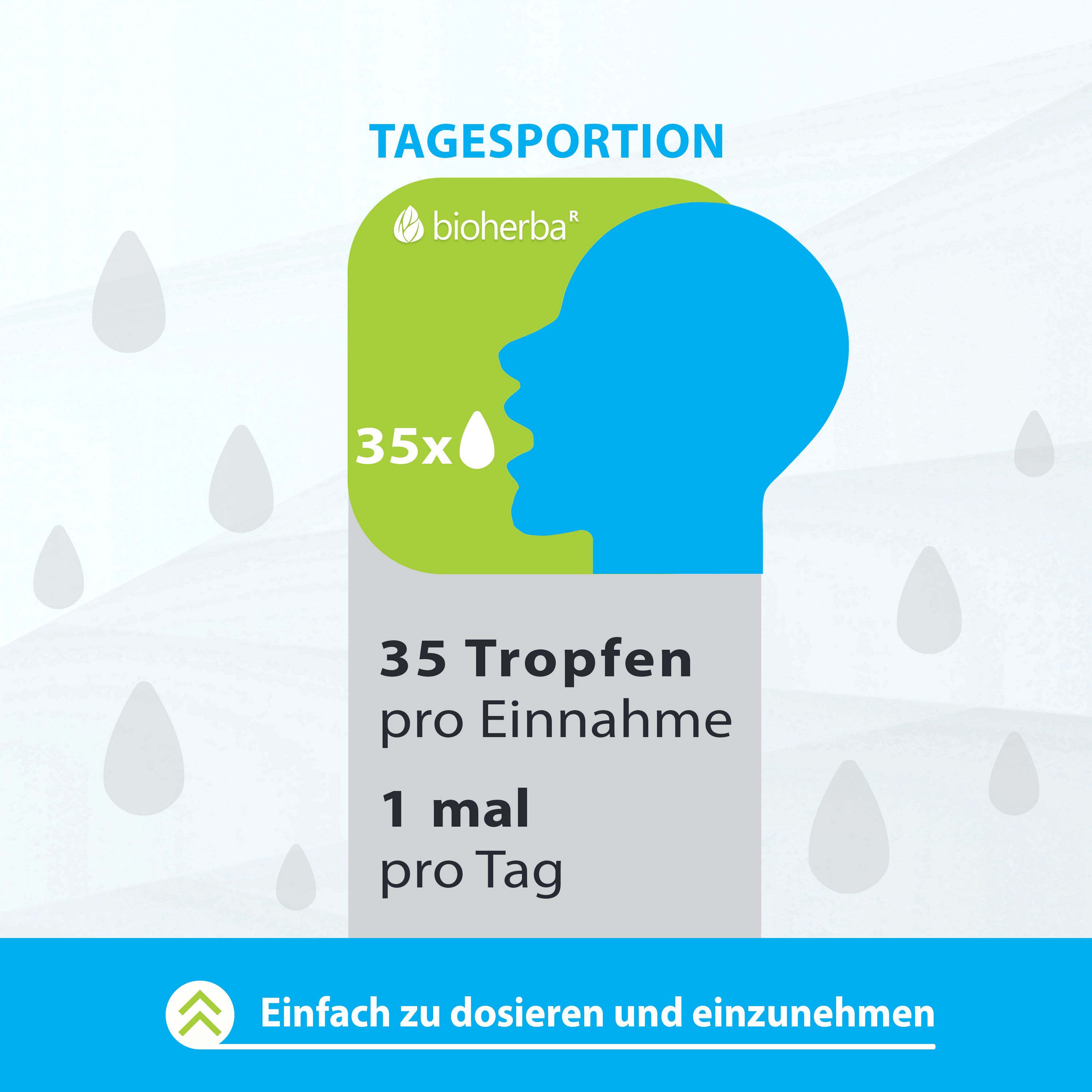 Grafik: 35 Tropfen pro Einnahme, 1 mal täglich. Blaue Silhouette eines Kopfes. Einfache Dosierung.