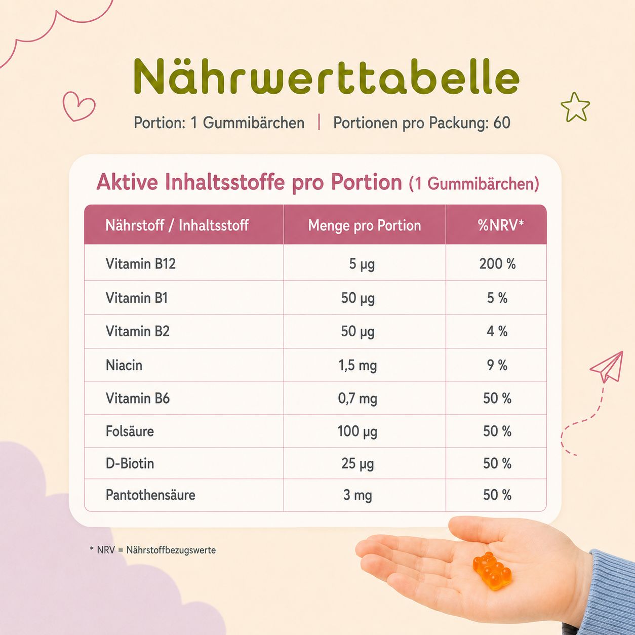 Nährwerttabelle für Gummily Kinder B Complex. Portion: 1 Gummibärchen. Enthält Vitamine B12, B1, B2, Niacin, B6, Folsäure, Biotin, Pantothensäure.