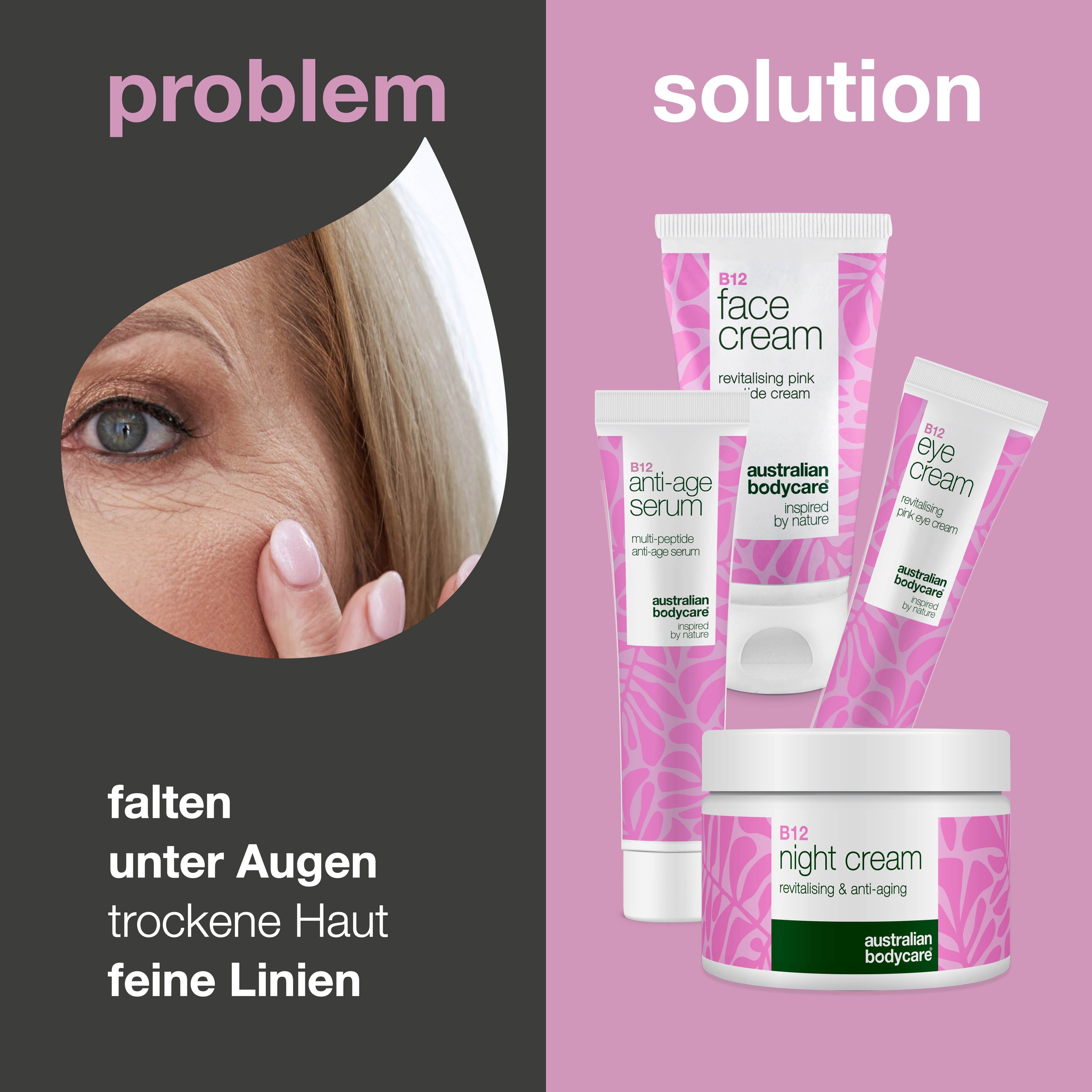 Gesicht mit Falten unter Augen. Daneben Produkte: Augen-, Anti-Age-Serum-, Gesichts- und Nachtcreme. Text: Problem und Lösung.