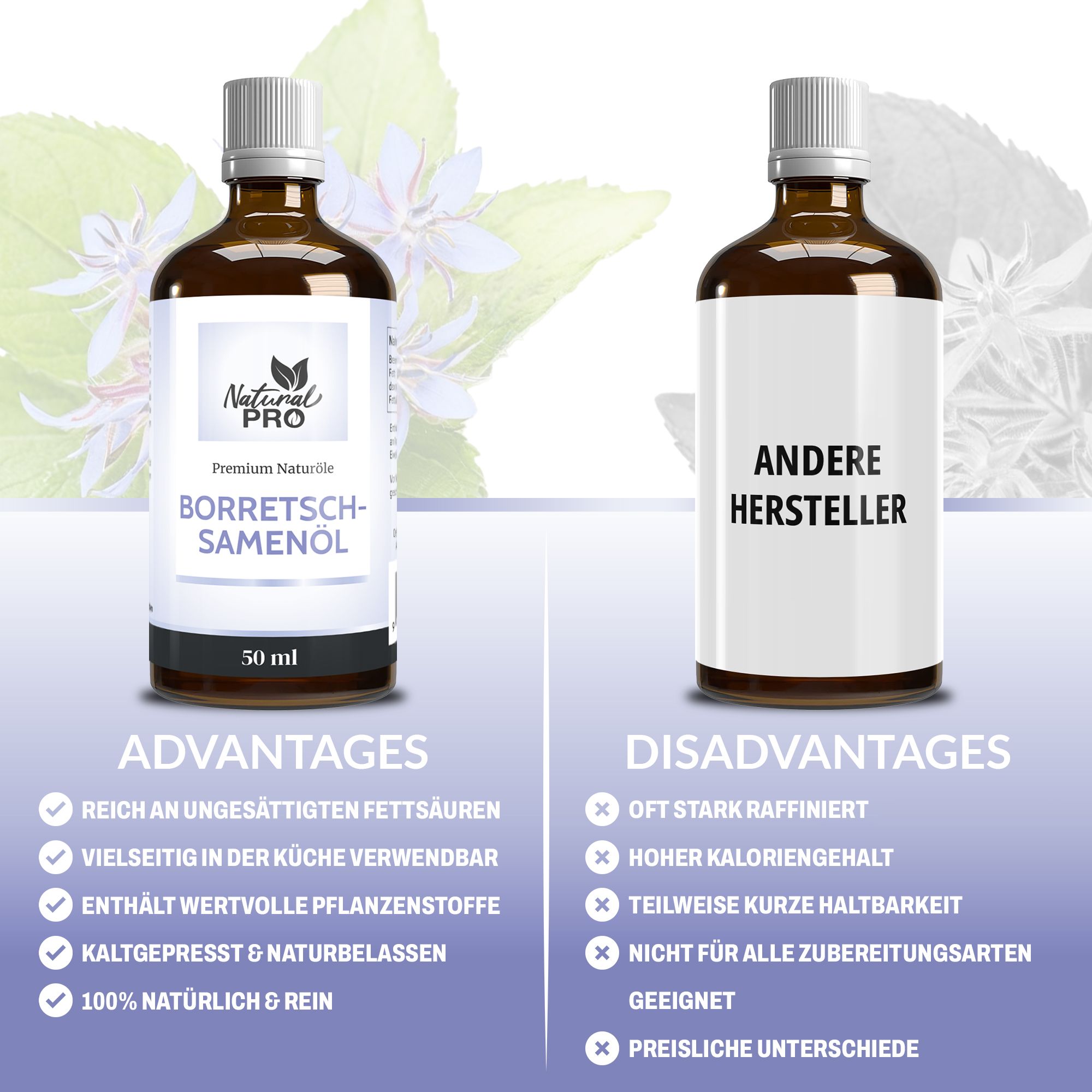 Vergleich von Natural Pro Borretschsamenöl mit einem anderen Hersteller. Vorteile und Nachteile werden aufgelistet.