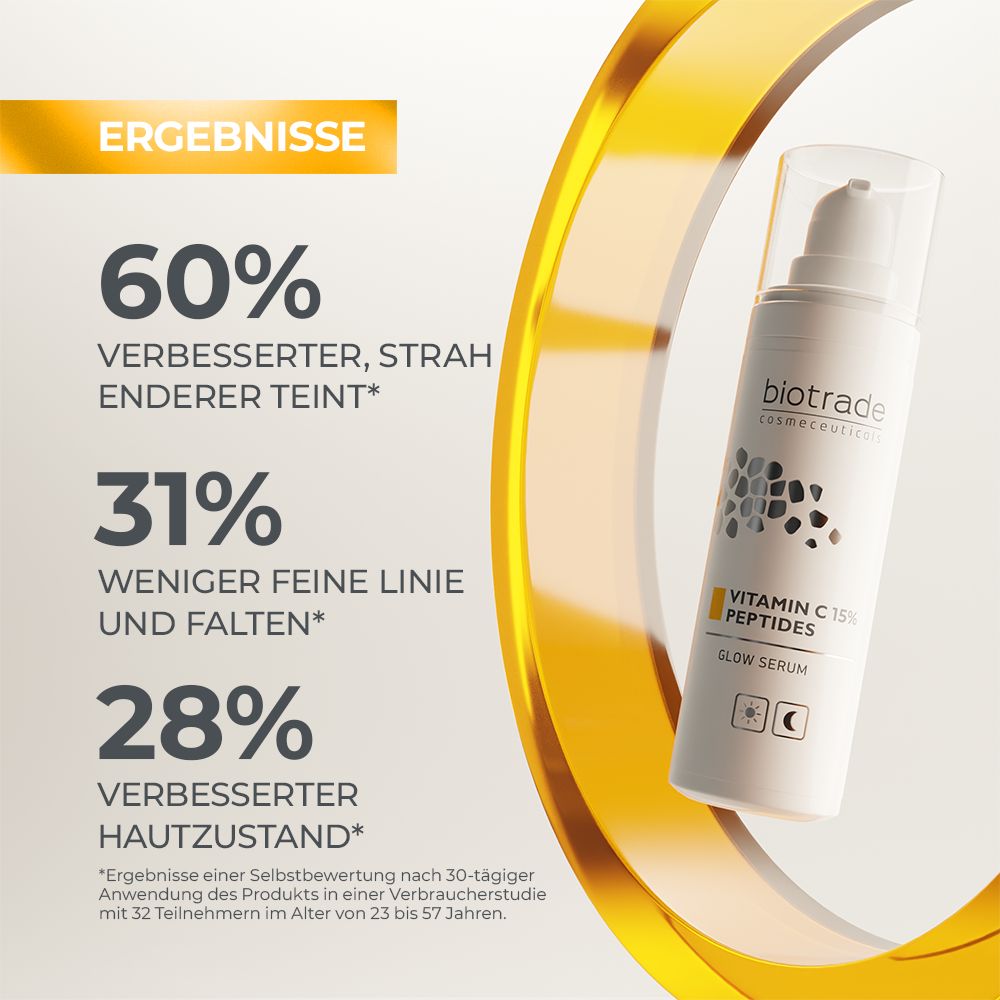 Text-basierte Grafik mit Ergebnissen des Biotrade Serums. 60% verbesserter Teint, 31% weniger Falten, 28% verbesserter Hautzustand.