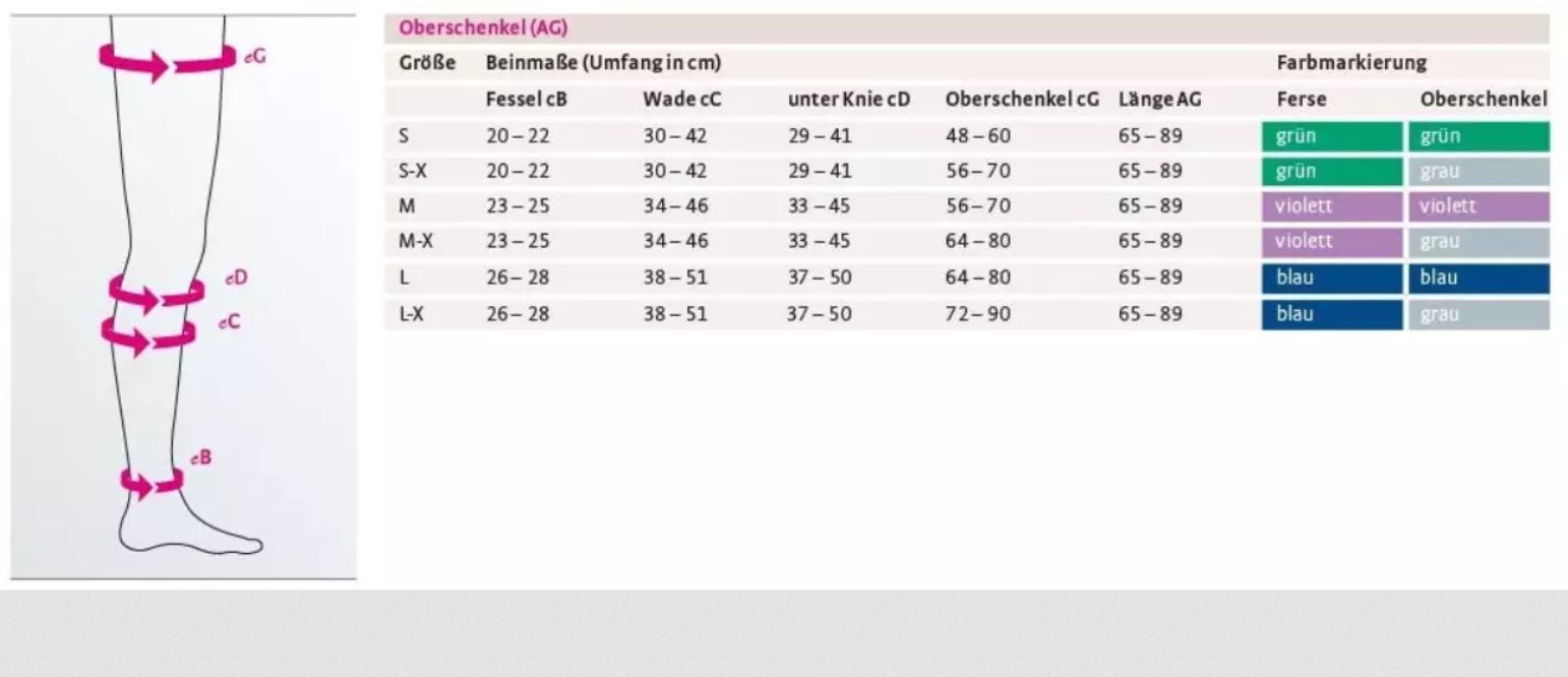medi mediven thrombexin 21 Kompressionsstrumpf