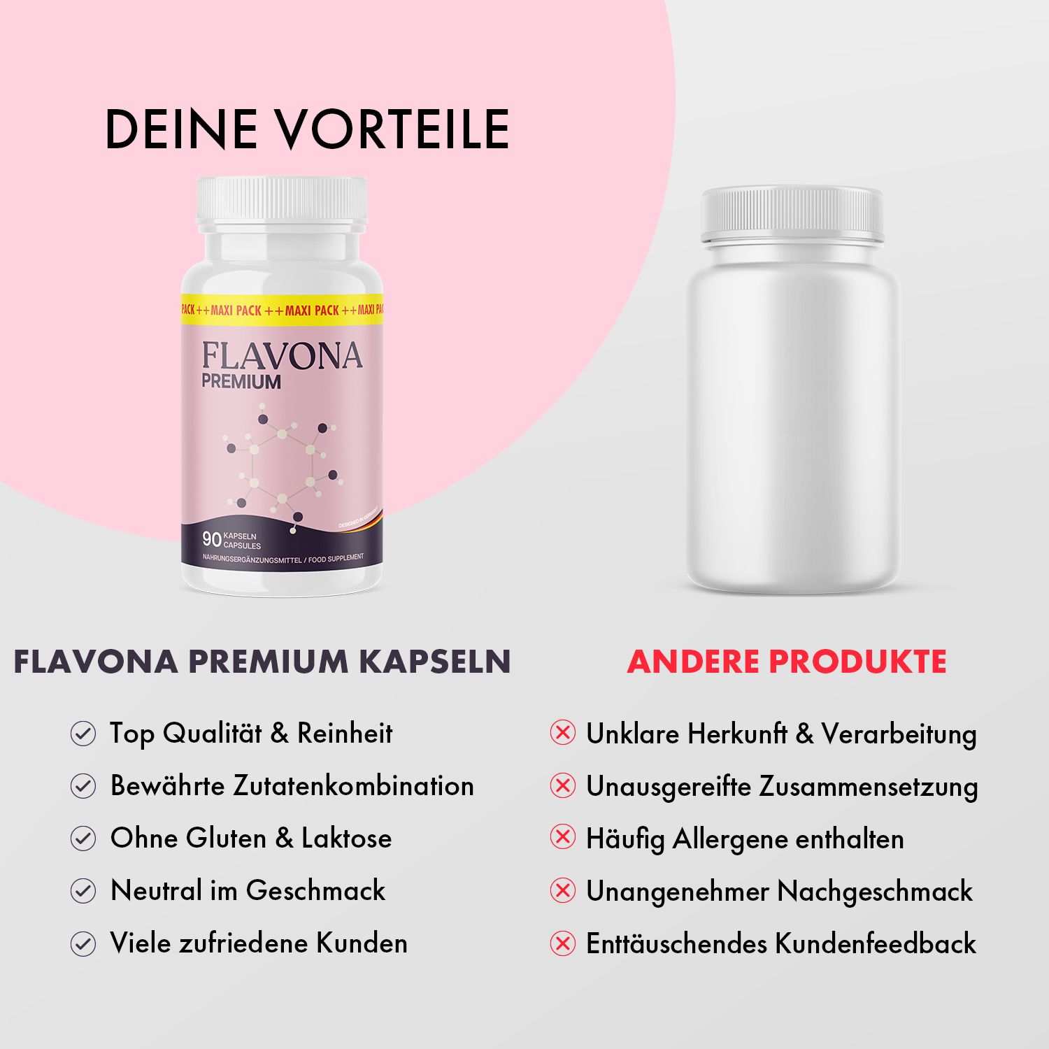 Vergleich von Flavona Premium Kapseln und anderen Produkten. Flavona: Top Qualität, ohne Gluten & Laktose. Andere: Unklare Herkunft, Allergene.