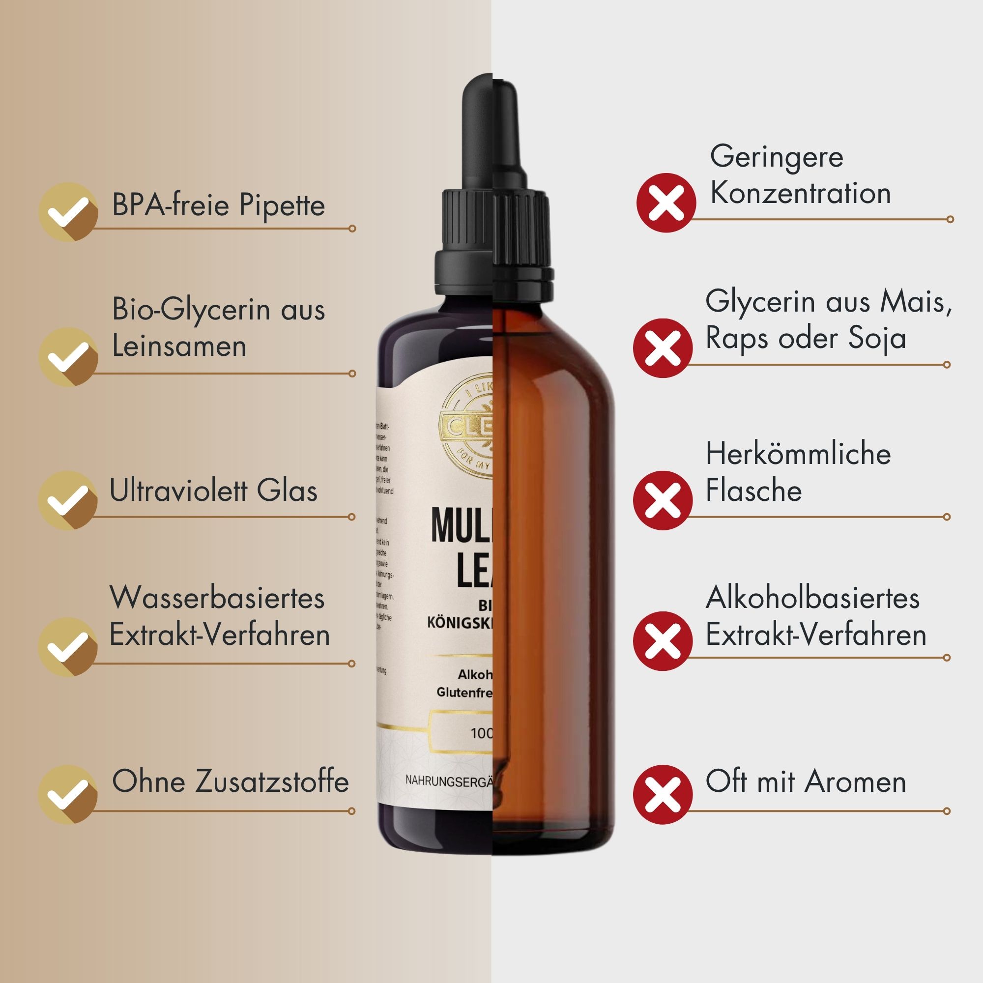 Drei Flaschen in verschiedenen Größen. Text: UV-Glas. Informationen in Kreisen: natürliche Konservierung, filtert Strahlen, etc.