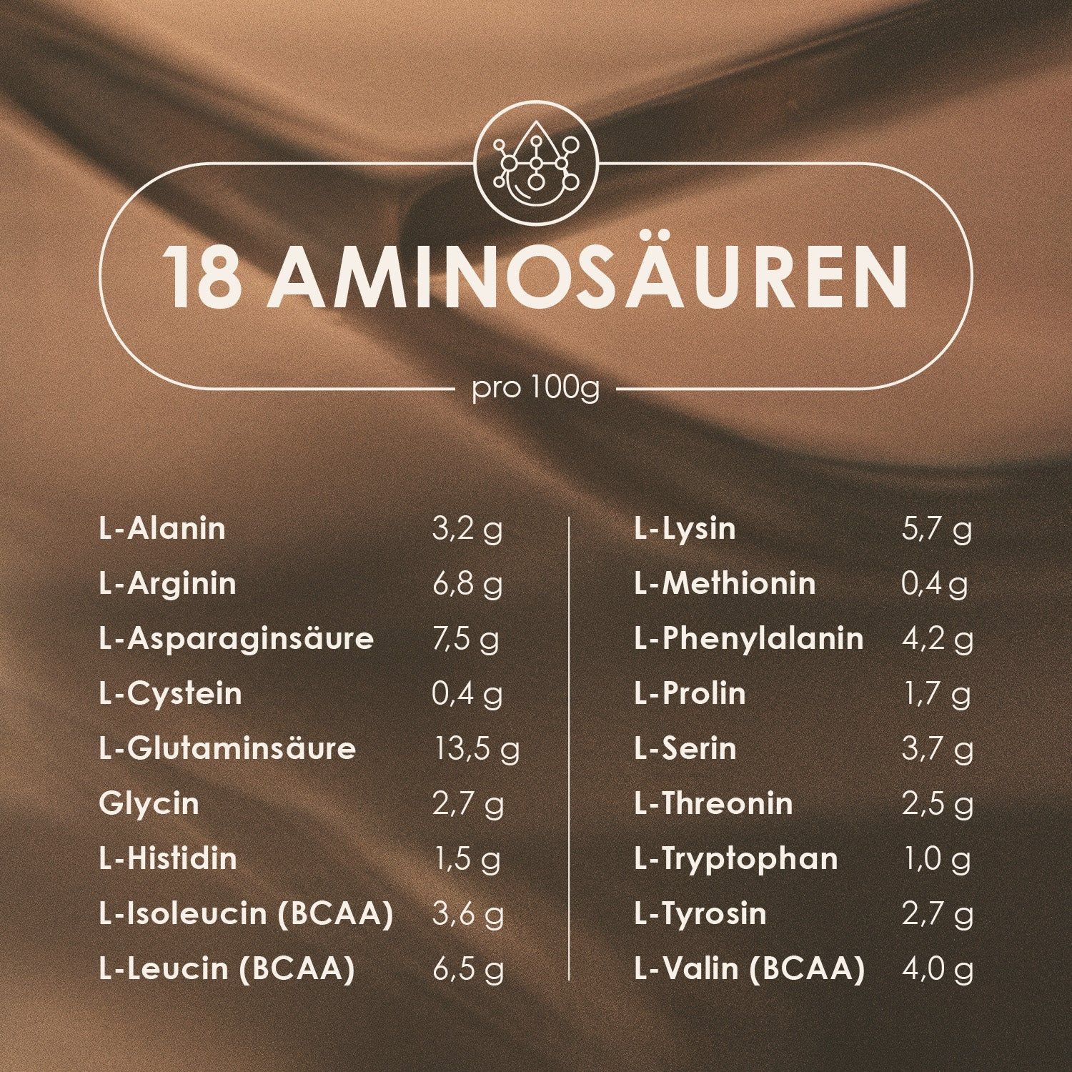 Tabelle mit Aminosäuren pro 100g. Enthält L-Alanin, L-Arginin, L-Asparaginsäure, L-Cystein, L-Glutaminsäure, Glycin, L-Histidin, L-Isoleucin, L-Leucin.