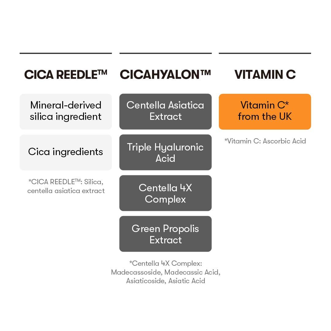 Inhaltsstoffe: Cica Reedle, Cica Hyalon, Vitamin C aus UK, Vitamin C (Ascorbinsäure).
