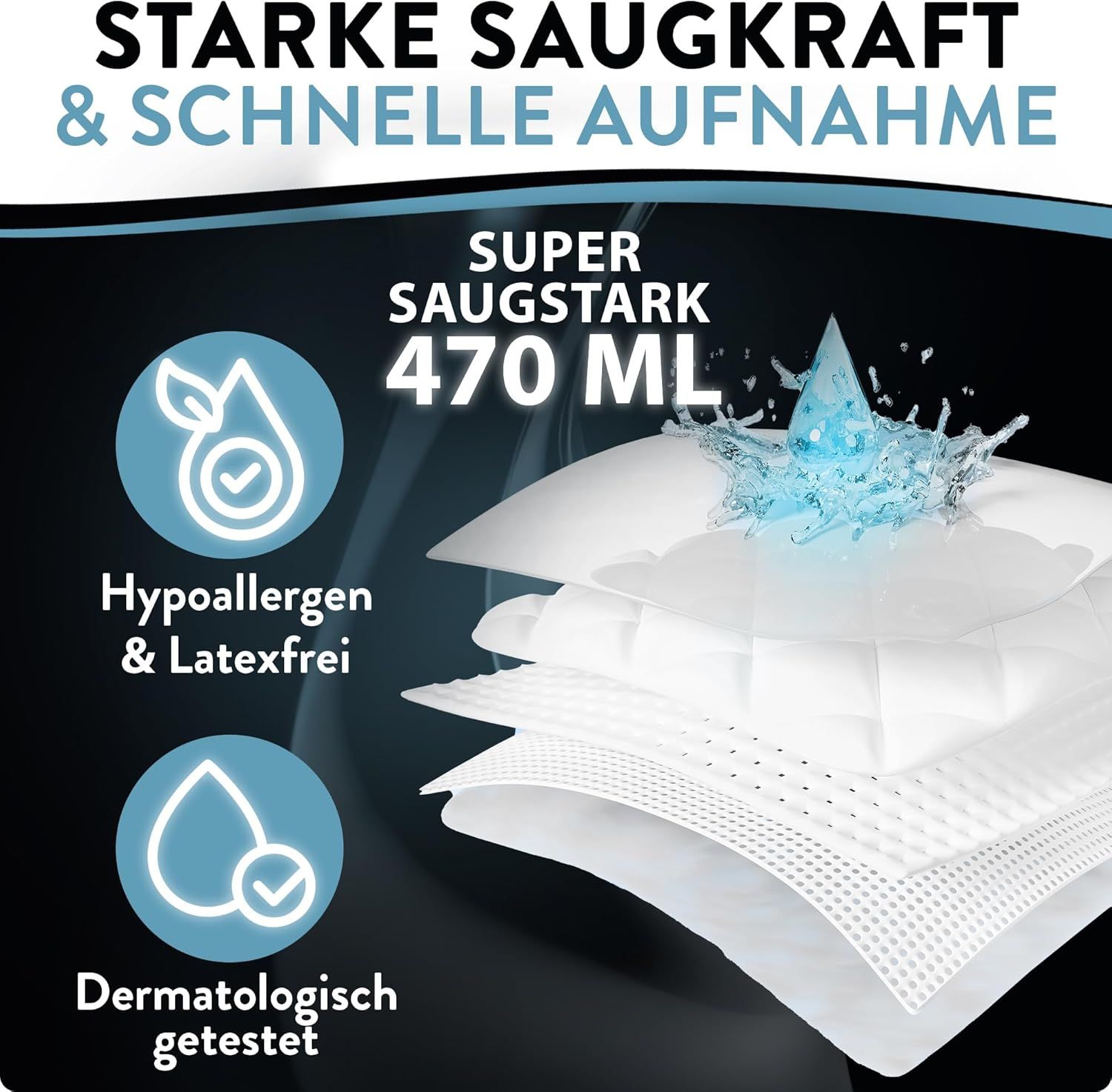 Inkontinenzeinlage. Mehrschichtiger Aufbau. Aufdruck: SUPER SAUGSTARK 470 ML, hypoallergen & latexfrei, dermatologisch getestet. Wasser-Illustration.