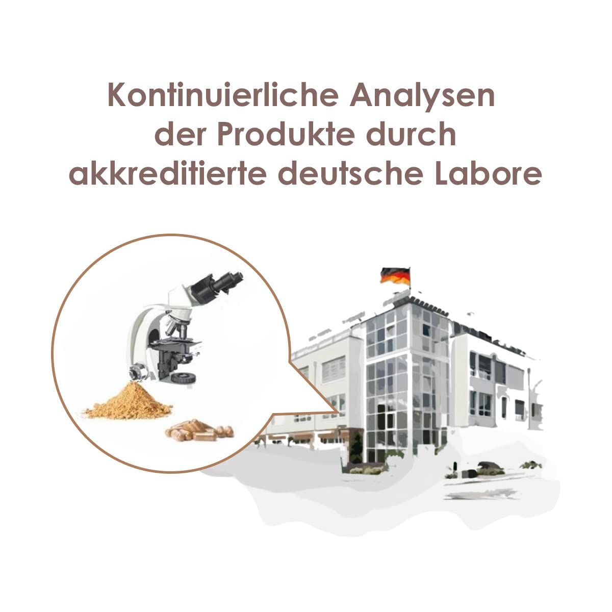 Mikroskop und Gebäude. Text: Kontinuierliche Analysen der Produkte durch akkreditierte deutsche Labore.