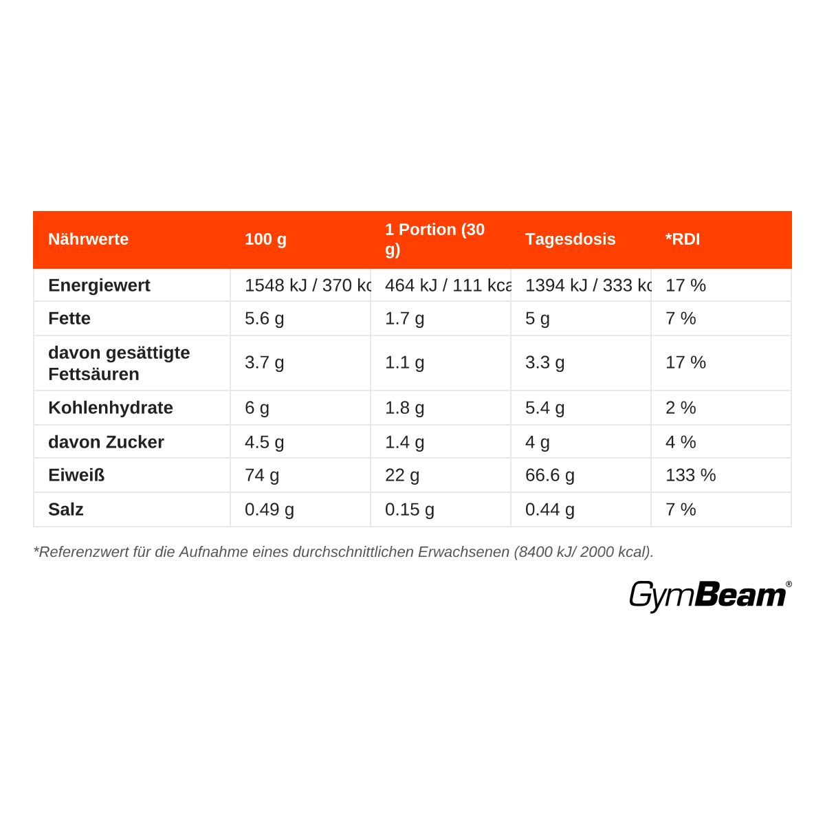 Nährwerttabelle für GymBeam True Whey Protein: Energie, Fett, Kohlenhydrate, Zucker, Eiweiß, Salz.