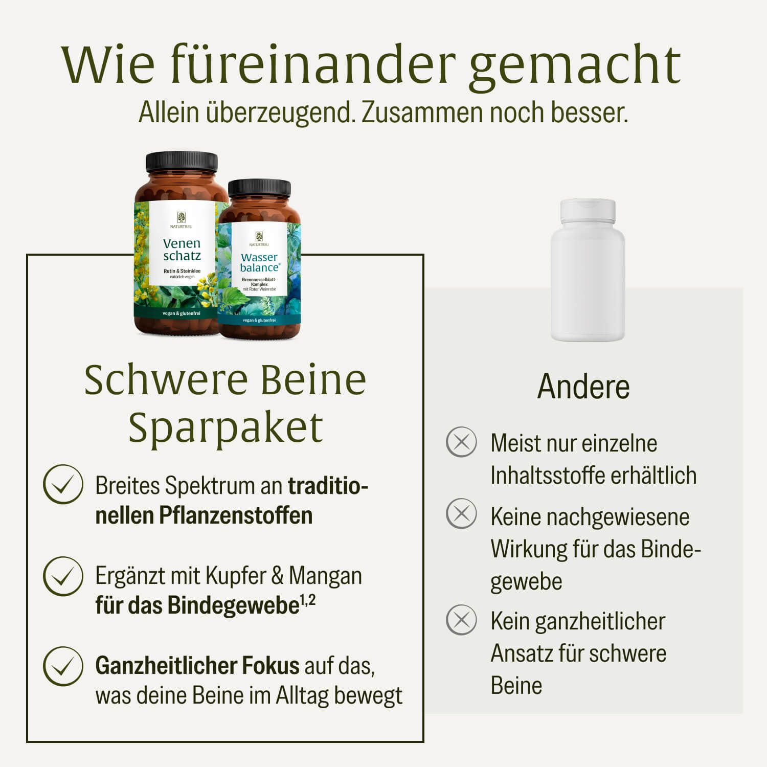 Vergleich von 'Schwere Beine Sparpaket' mit NATURTREU® Produkten und 'anderen' Produkten.