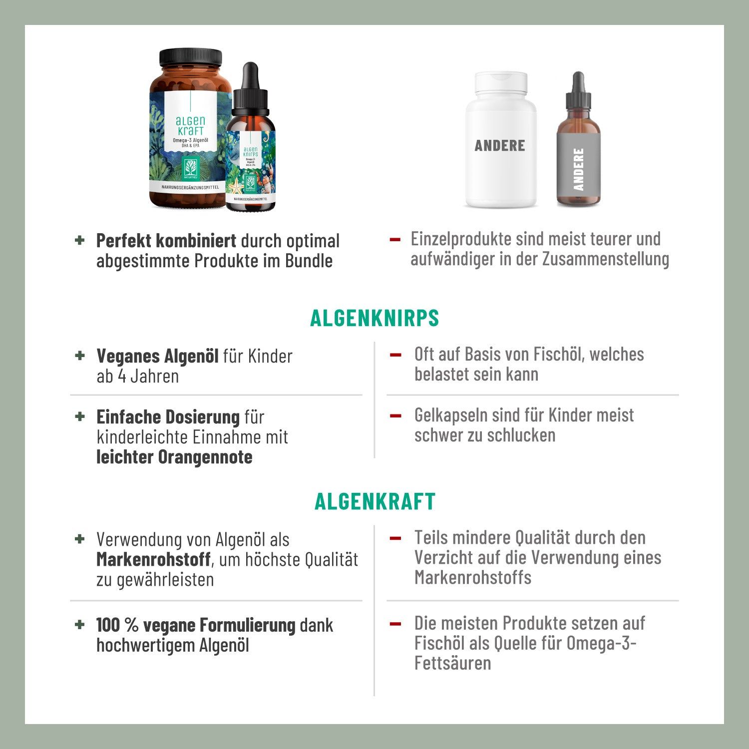 Vergleich von Produkten. Links: Algenkraft & Algenknirps. Rechts: Einzelprodukte. Text: Veganes Algenöl, einfache Dosierung, 100% vegane Formulierung.