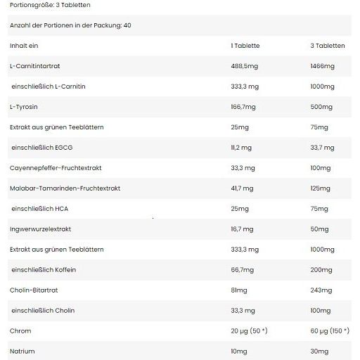 FA Nutrition Xtreme Thyroburn