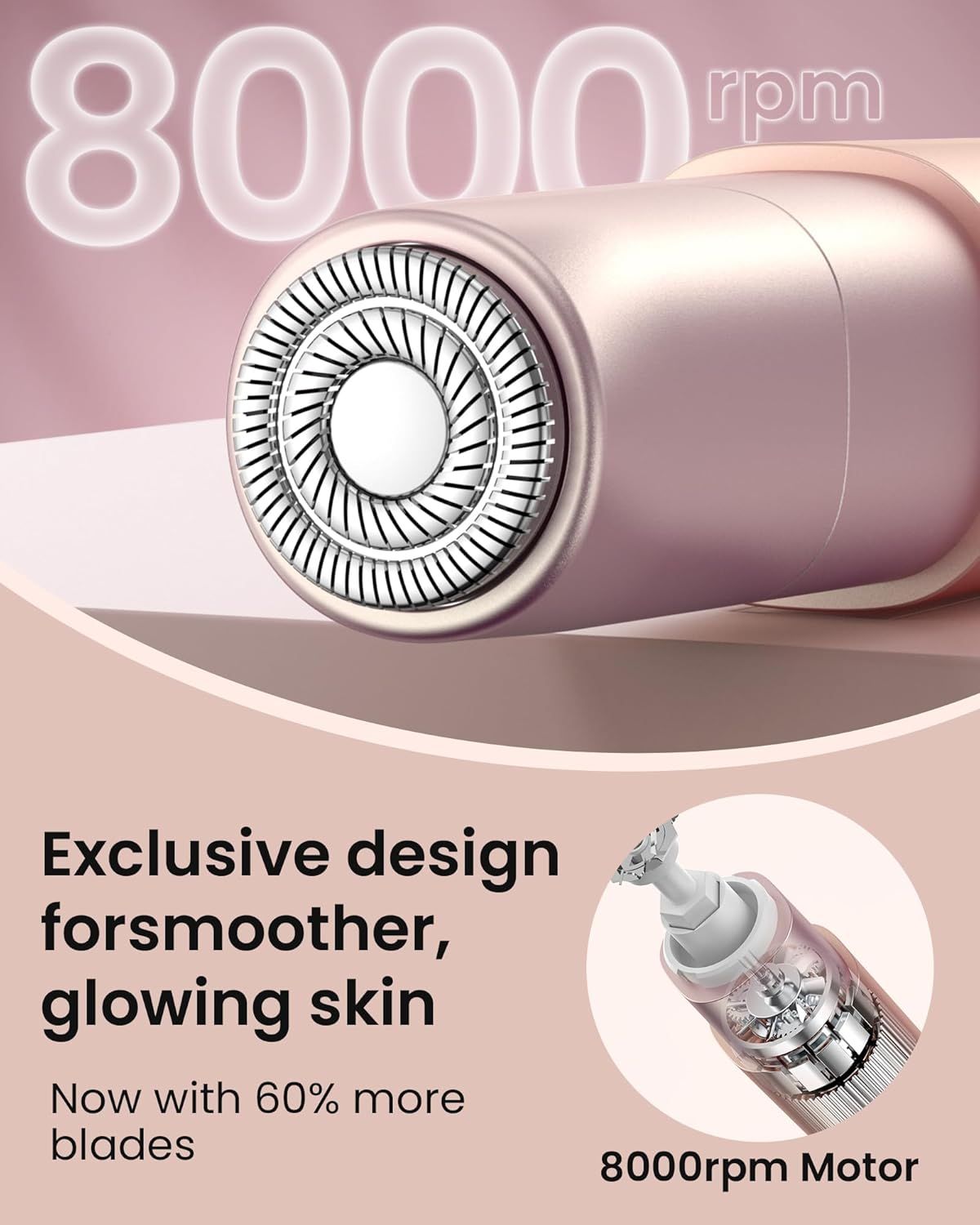 Nahaufnahme eines rosafarbenen Gesichtshaarentferners. Text: Exklusives Design für glattere Haut. 8000 U/min Motor. 60% mehr Klingen.