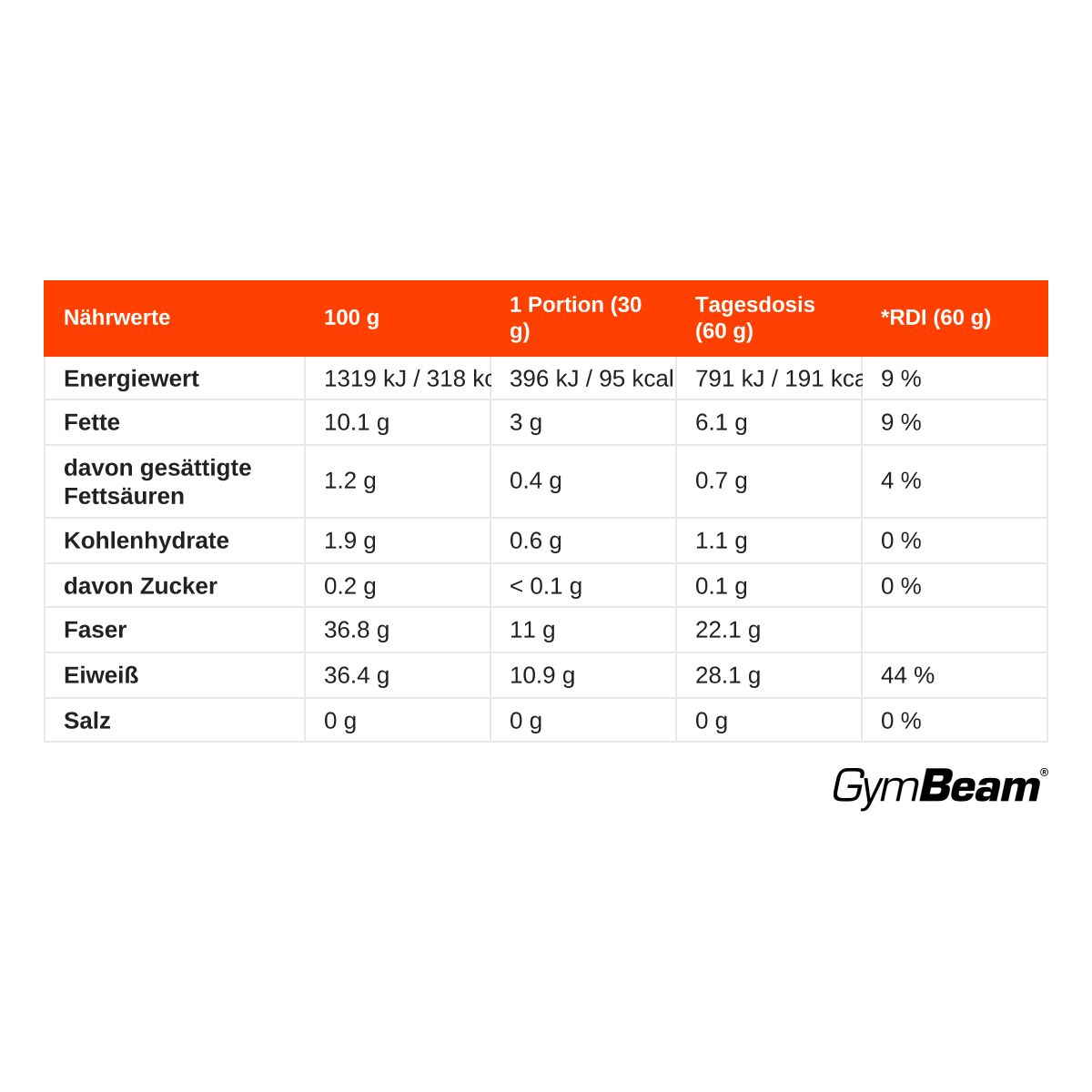 Nährwerttabelle für GymBeam Chia Protein: Energie, Fett, Kohlenhydrate, Ballaststoffe, Eiweiß, Salz.