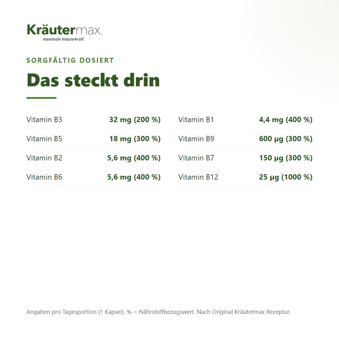Tabelle mit Dosierung der acht B-Vitamine in Kräutermax Vitamin B Komplex intense Kapseln.