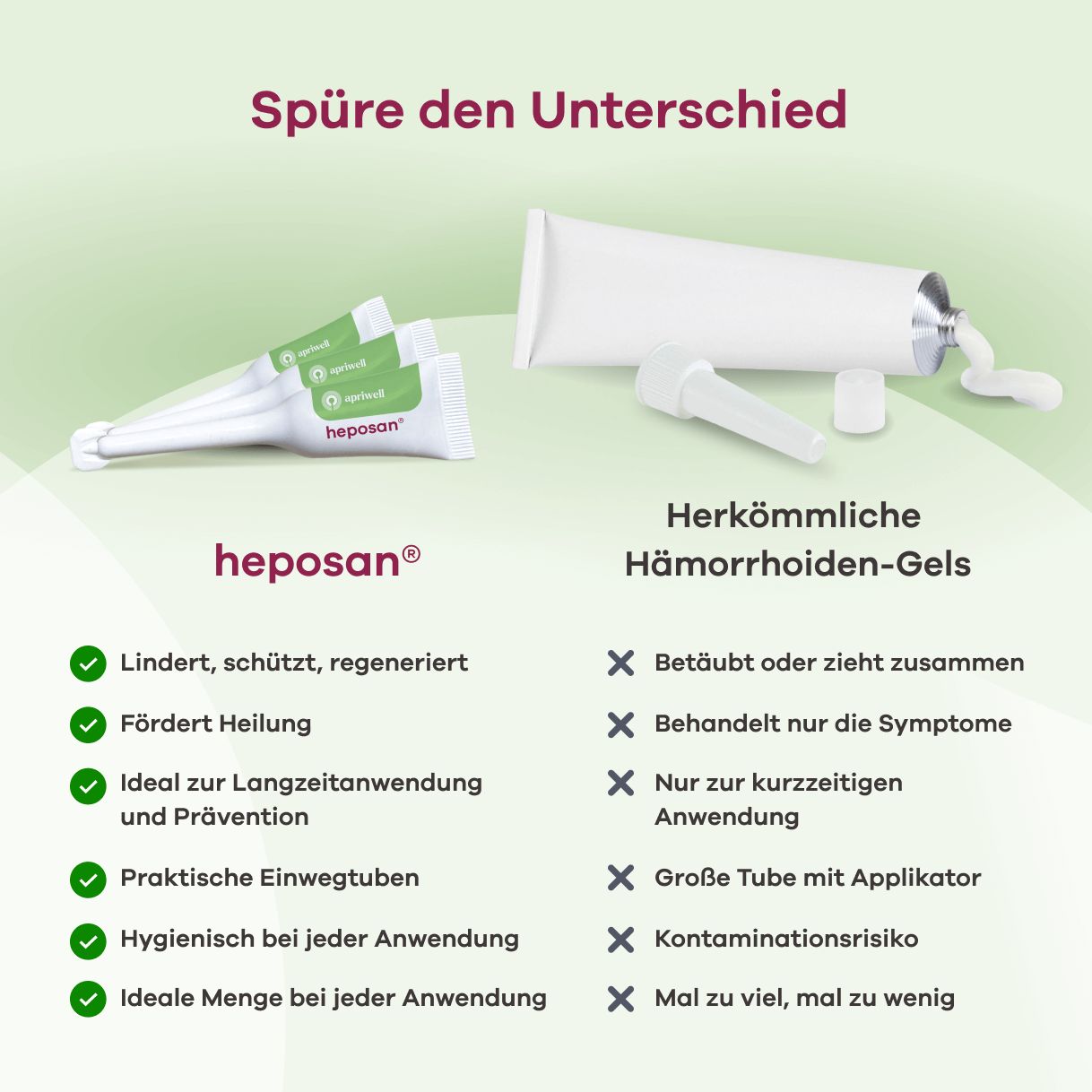 Vergleich von heposan® mit herkömmlichen Hämorrhoiden-Gels. Auflistung von Vorteilen und Nachteilen in Tabellenform.
