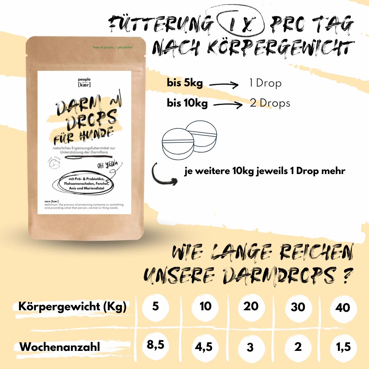 Darmtabletten für Hunde - People Who Kaer