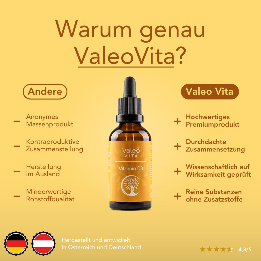 Tropferflasche mit gelbem Etikett. Text: "Valeo Vita Vitamin D3". Text: "Warum genau ValeoVita?" Vergleichstabelle.