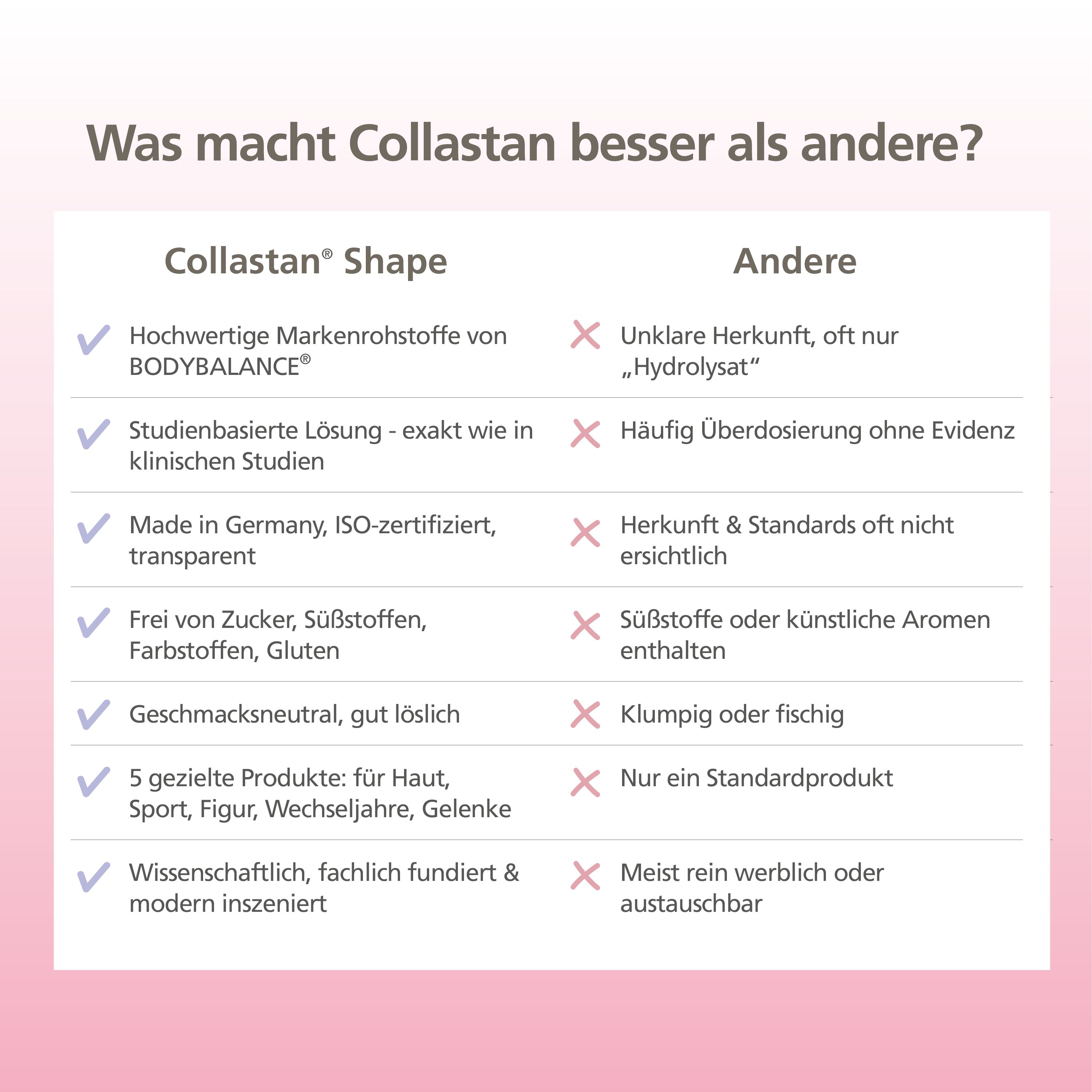 Vergleichstabelle: Collastan Shape vs. Andere. Vorteile und Nachteile. Pinker Hintergrund. Marke: Collastan Shape.
