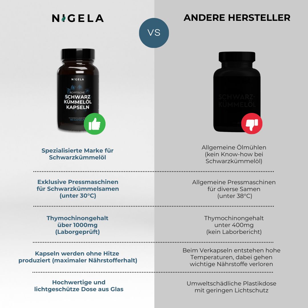 Nigela Schwarzkümmelöl Kapseln