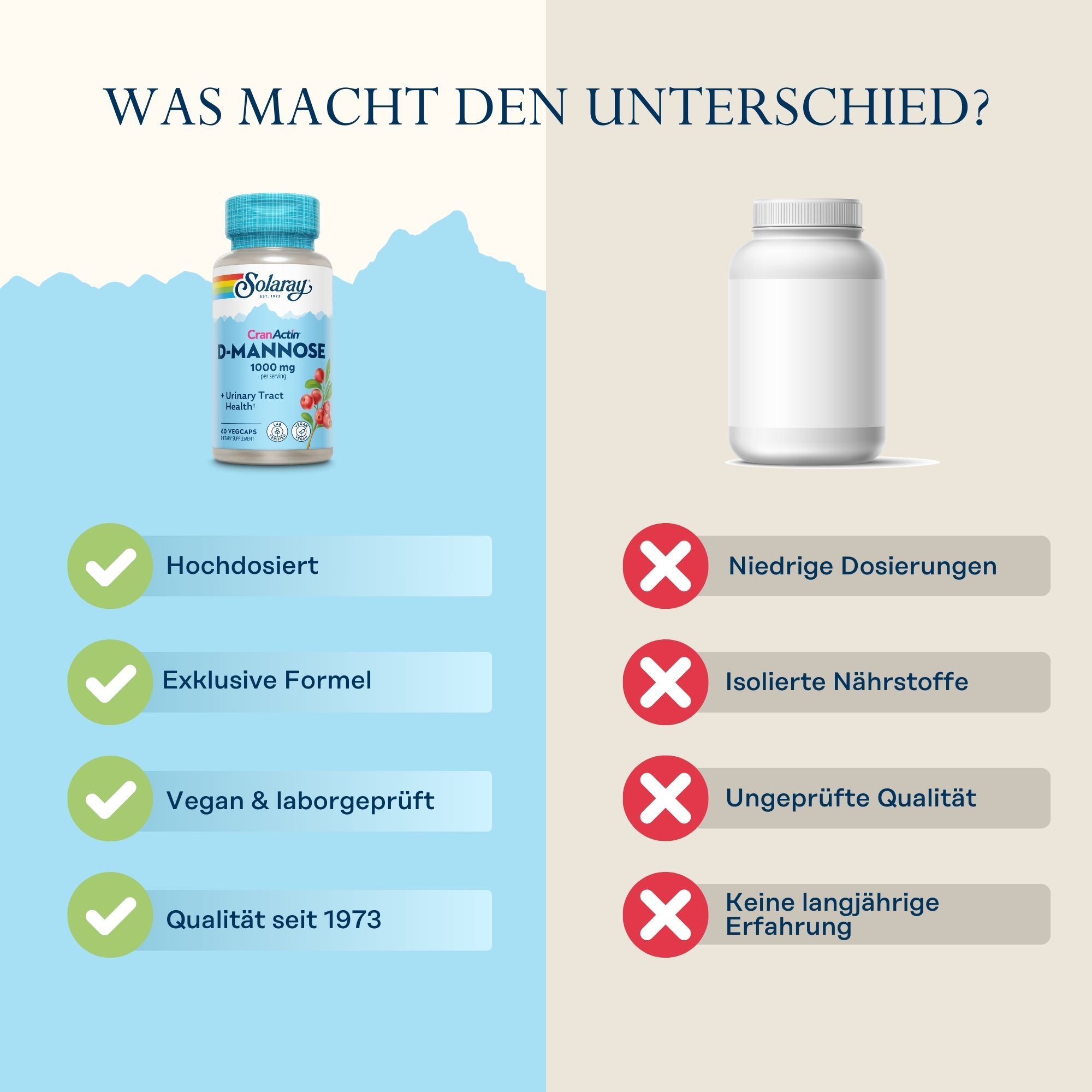 Vergleich Solaray D-Mannose mit CranActin und einem anderen Produkt. Vorteile: Hochdosiert, exklusive Formel, vegan, Qualität seit 1973.