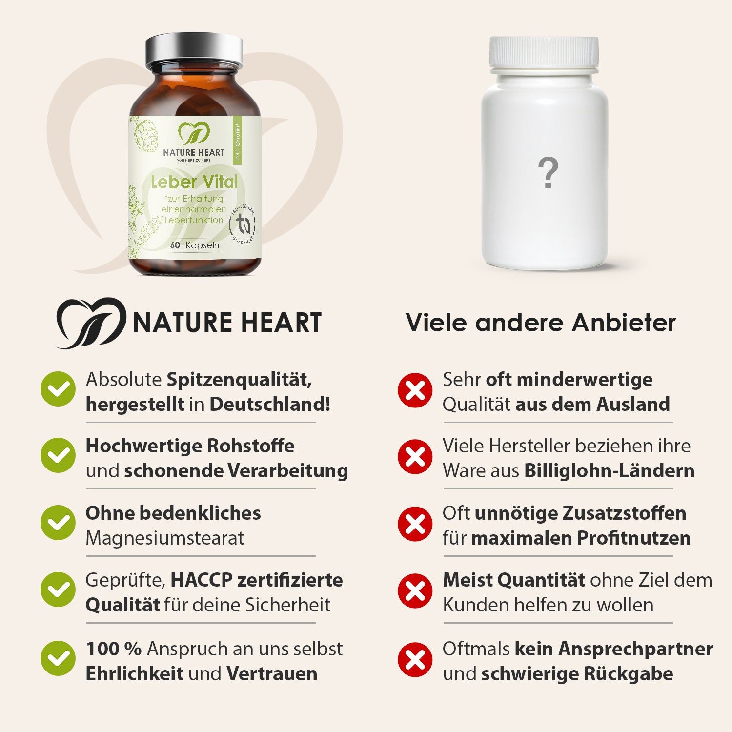 Vergleich: Nature Heart vs. andere Anbieter. Nature Heart: hochwertige Rohstoffe, Qualität. Andere: minderwertige Qualität, Zusatzstoffe.