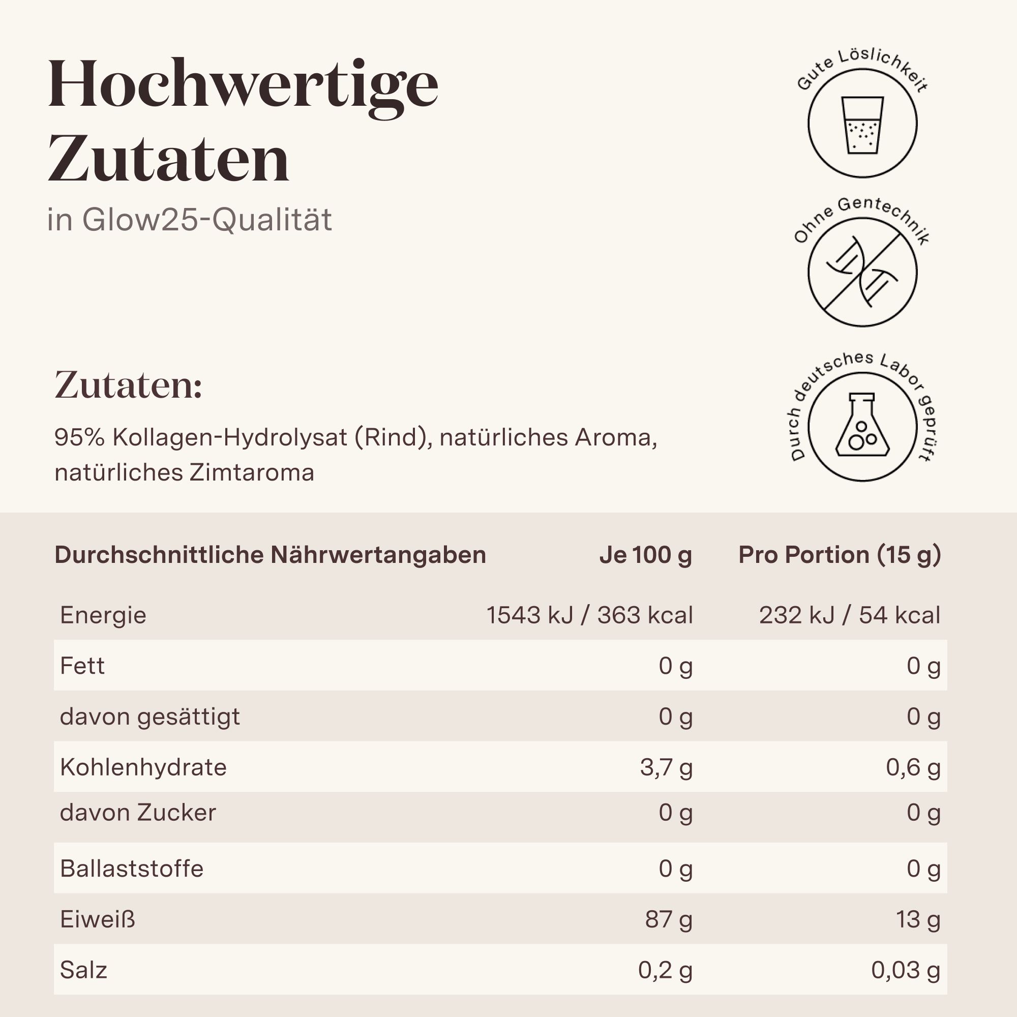 Nährwerttabelle für Glow25® Kollagen Pulver. 15g Portion: 232 kcal, 0g Fett, 0g Zucker, 13g Eiweiß, 0,03g Salz.