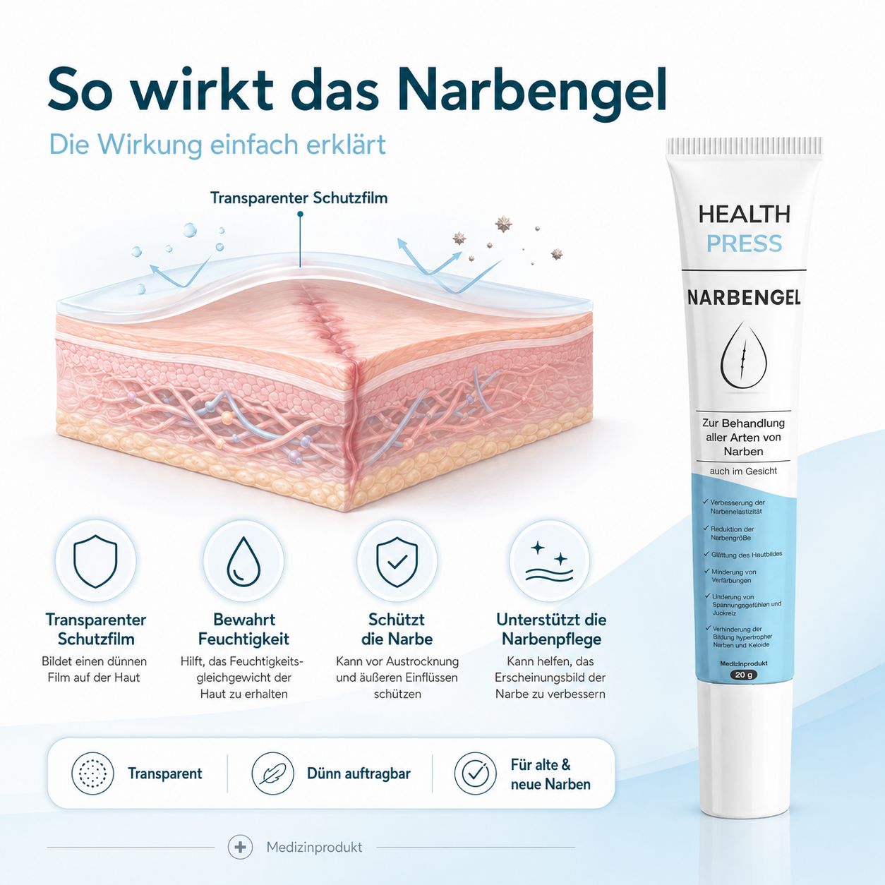 Schematische Darstellung der Hautschichten, die die Wirkung des Health Press Narbengels als transparenter Schutzfilm zeigt.