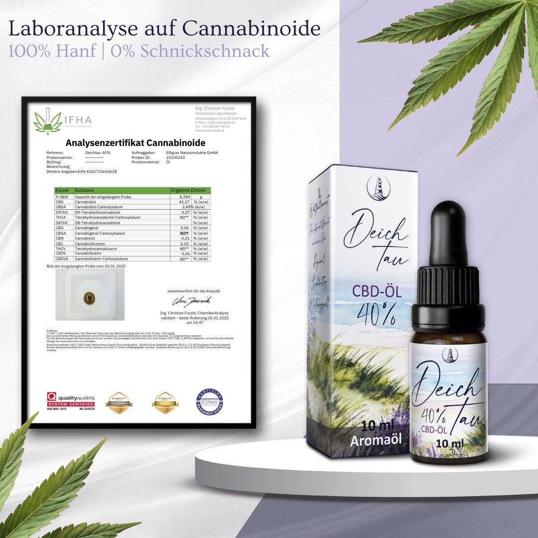 Laboranalyse auf Cannabinoide für DeichTau CBD-Öl 40%, mit Qualitätssiegeln.