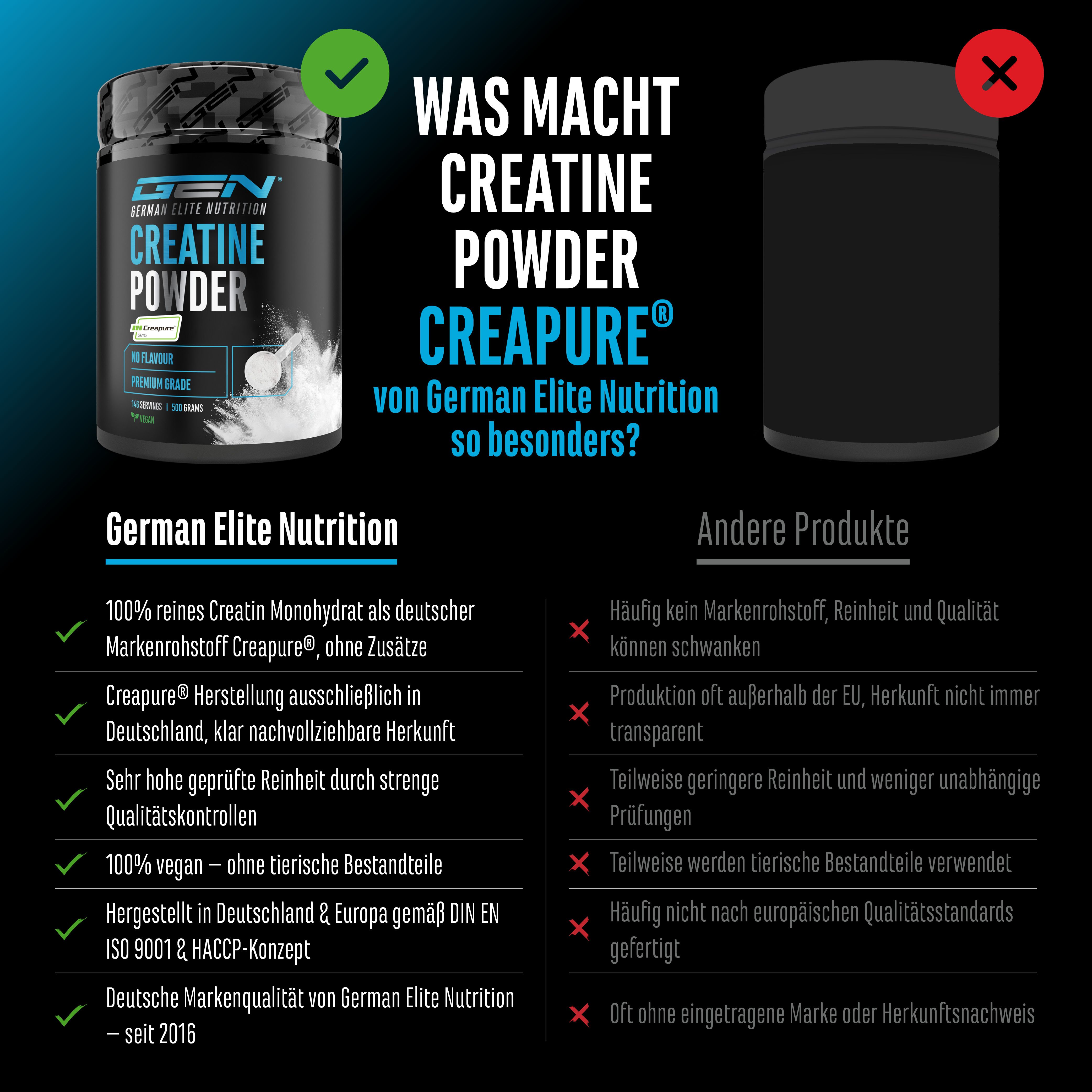 Vergleich GEN Creatin Monohydrat mit anderen Produkten. Vorteile: Creapure, vegan, hergestellt in Deutschland. Nachteile: unklare Herkunft.