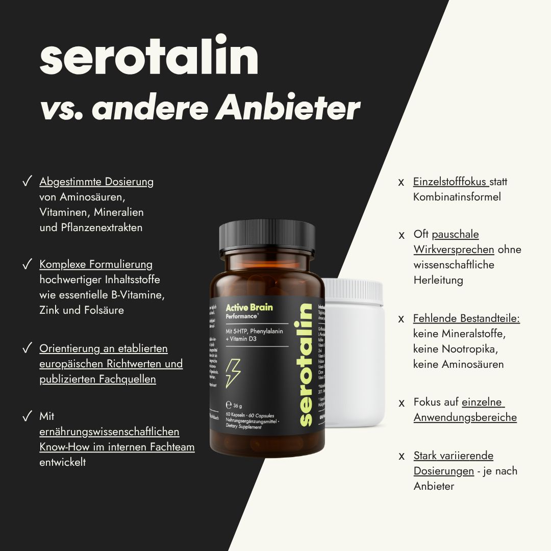 Flasche mit Serotalin-Kapseln und leerem Behälter. Text vergleicht Serotalin mit anderen Anbietern.