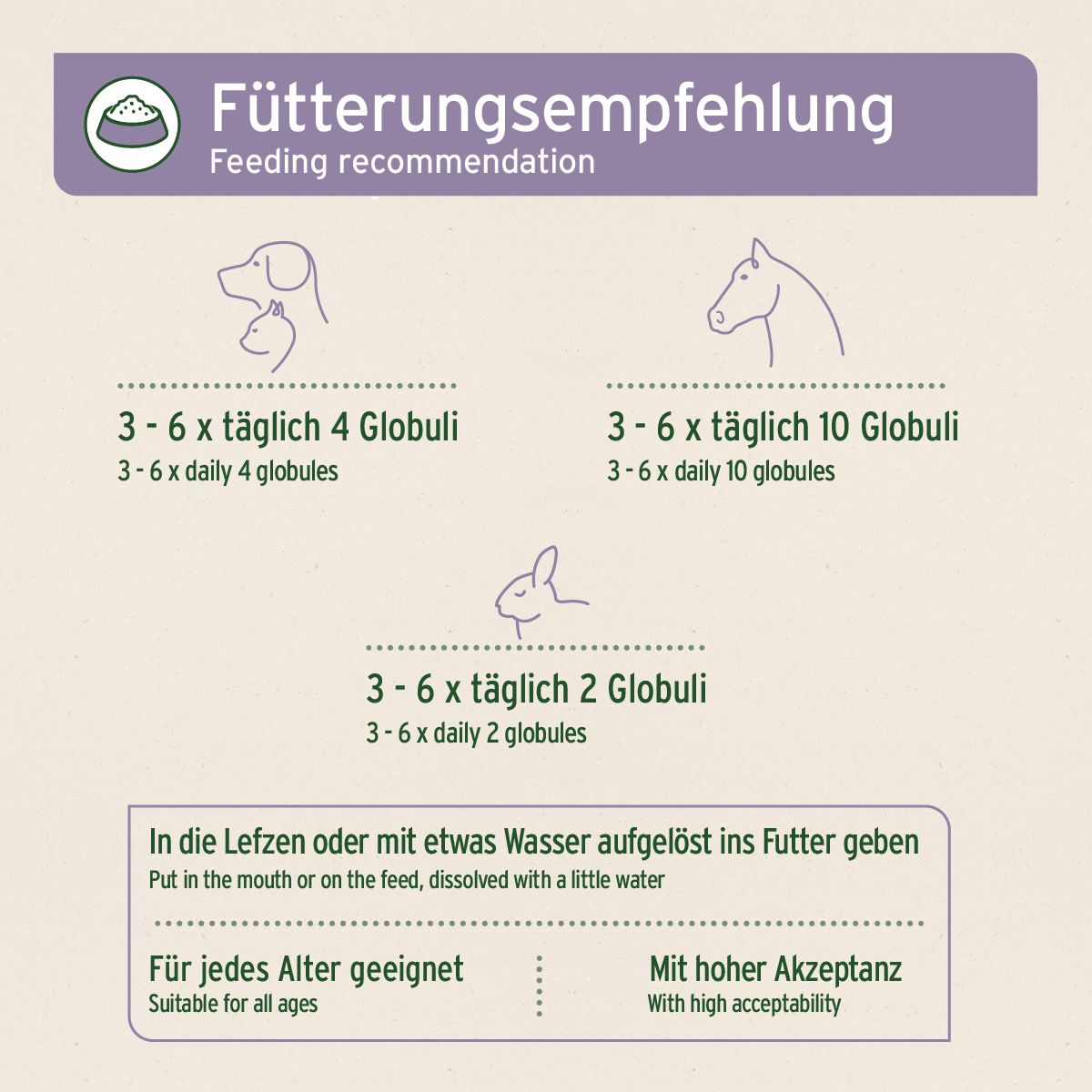 Infografik mit Fütterungsempfehlung. Dosierung für Hunde, Katzen, Kaninchen und Pferde. Text: Für jedes Alter geeignet.