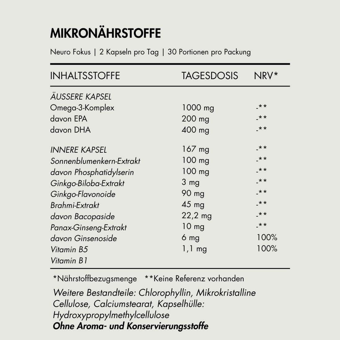 Inhaltsstofftabelle von Neuro Fokus. Enthält Omega-3, DHA, EPA, Sonnenblumenkern-Extrakt, Phosphatidylserin, Ginkgo, etc.