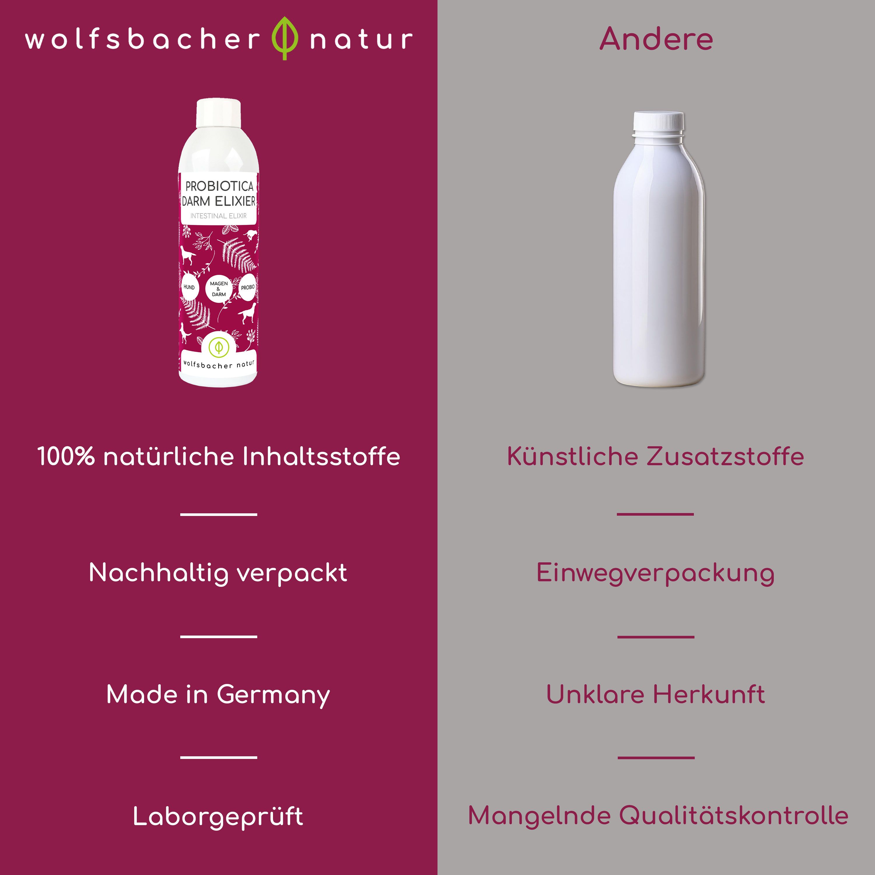 Vergleich: Wolfsbacher Natur (links) vs. Andere (rechts). Links: Natürliche Inhaltsstoffe, nachhaltige Verpackung, Laborgeprüft. Rechts: Künstliche Zusätze, Einwegverpackung.