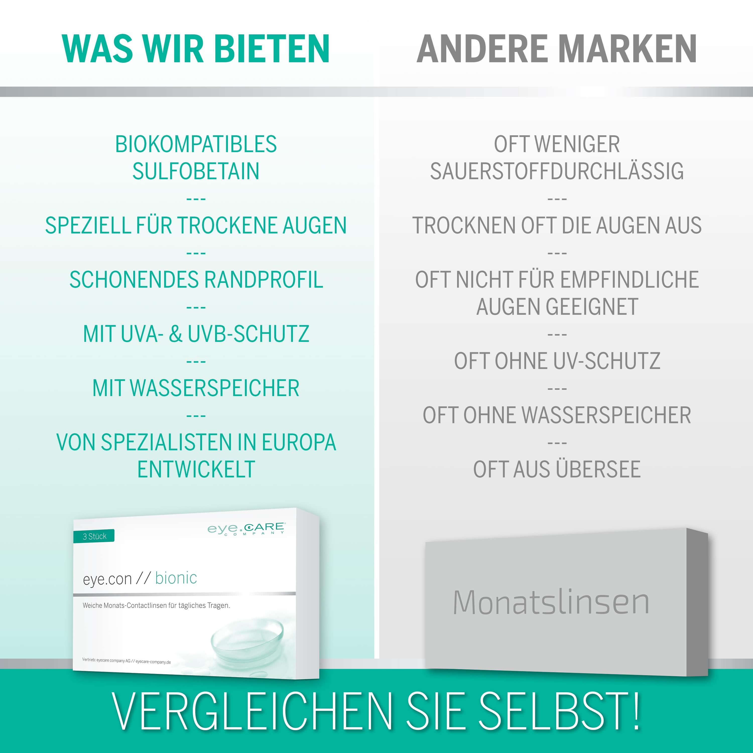 Vergleich von eye.con // bionic Linsen mit anderen Marken.