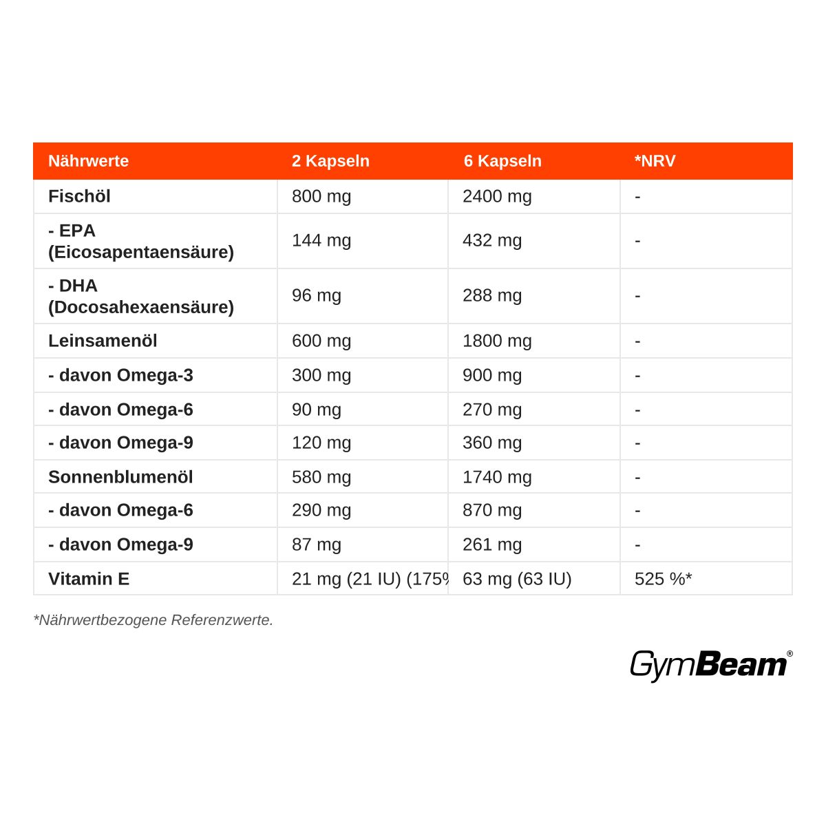 Nährwerttabelle für Omega 3-6-9 Kapseln: Fischöl, Leinsamenöl, Sonnenblumenöl, Vitamin E. GymBeam.