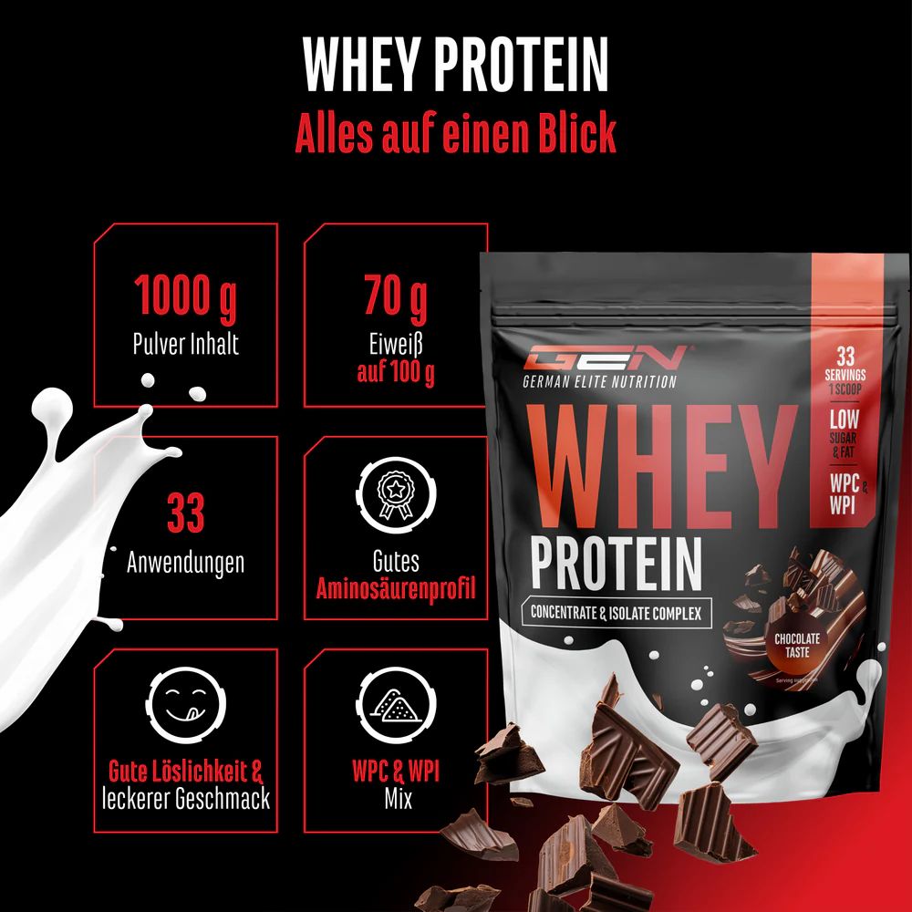 Schwarze Tüte mit GEN Whey Protein. Enthält 1000g Pulver, 70g Eiweiß pro 100g. 33 Anwendungen. WPC & WPI Mix. Gutes Aminosäurenprofil.
