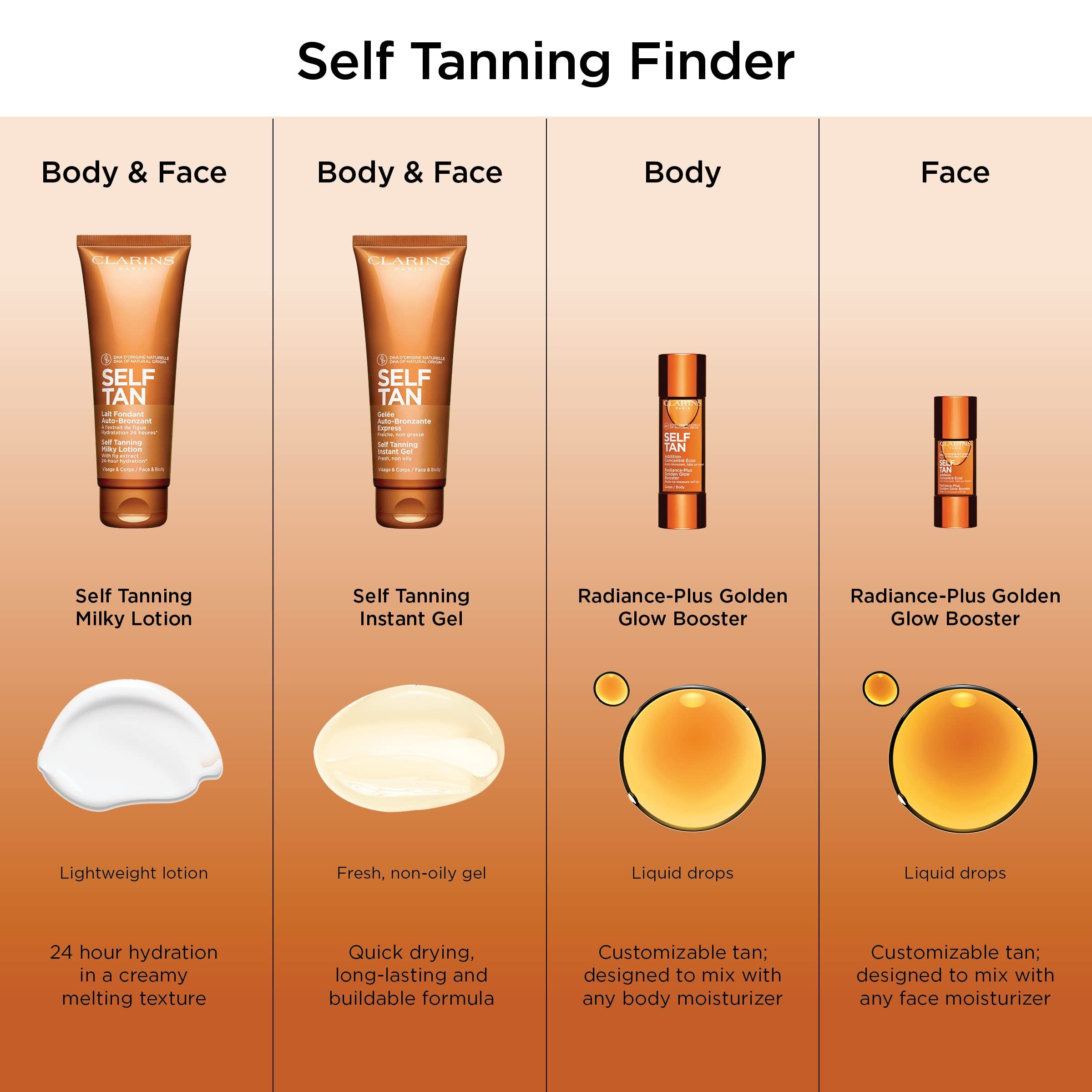 Vergleich von Selbstbräunungsprodukten. Vier Produkte: Lotion, Gel, Tropfen für Körper und Gesicht. Verschiedene Texturen und Anwendungen.