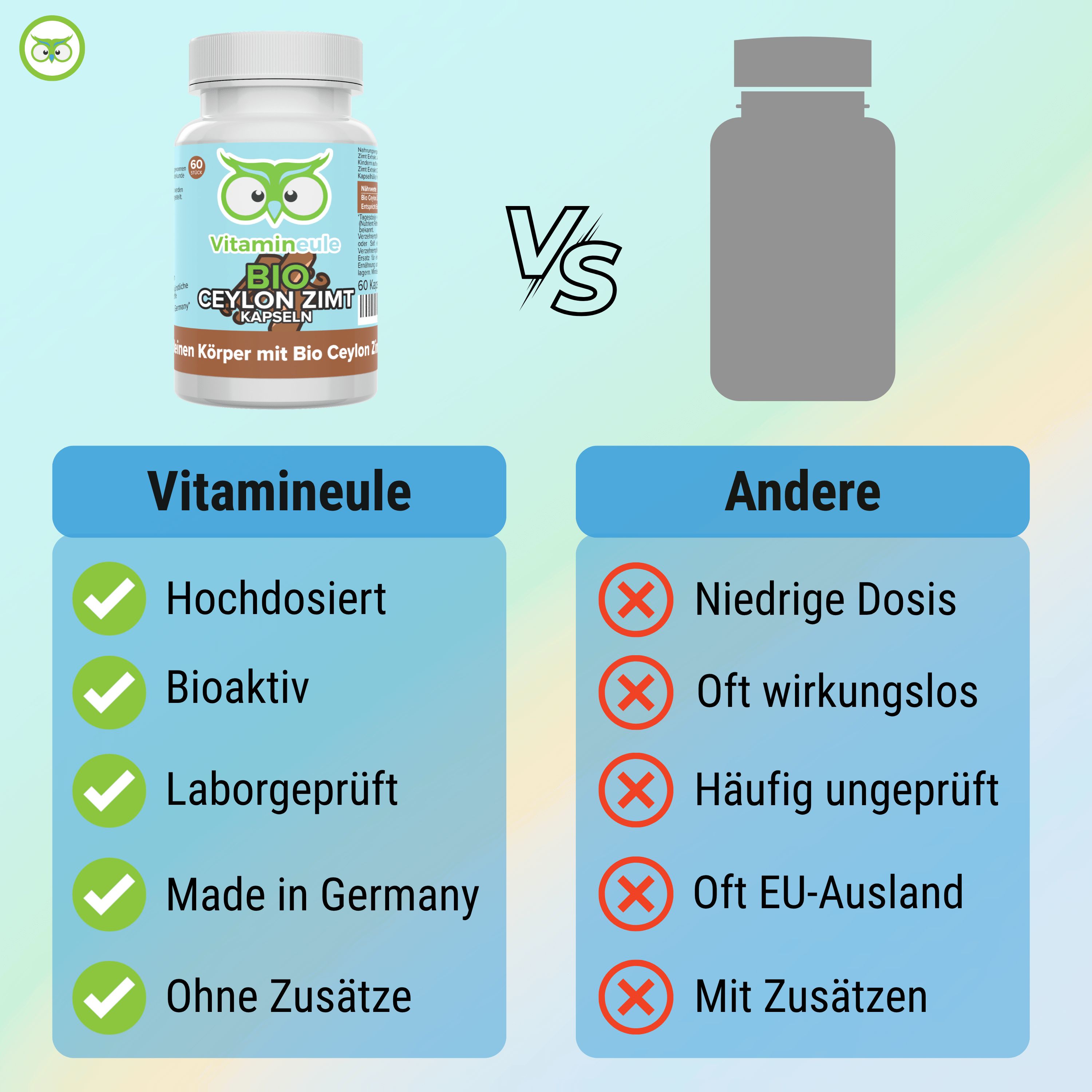 Vergleich: Vitamineule vs. Andere. Vitamineule: Hochdosiert, Bioaktiv, Laborgeprüft, Made in Germany, Ohne Zusätze. Andere: Niedrige Dosis, wirkungslos, ungeprüft, EU-Ausland, mit Zusätzen.
