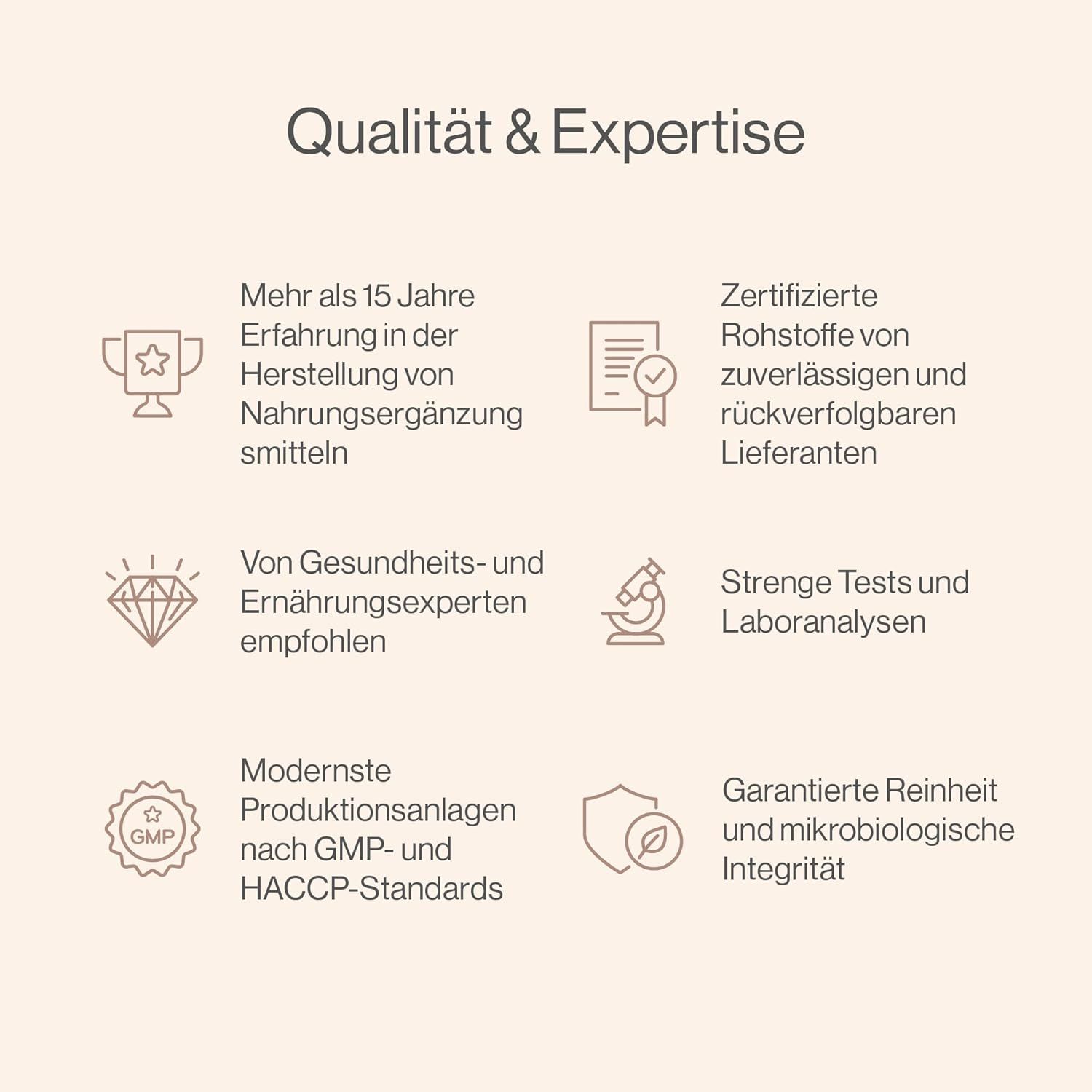 Infografik: Qualität & Expertise. Icons: Erfahrung, zertifizierte Rohstoffe, Expertenempfehlung, strenge Tests, GMP-Standards, Reinheit.