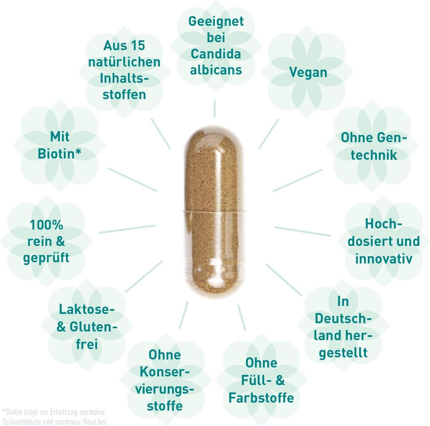 Kapsel mit Inhaltsstoffen, umgeben von Text. Text: Geeignet bei Candida albicans, vegan, ohne Gentechnik, hochdosiert, in Deutschland hergestellt.