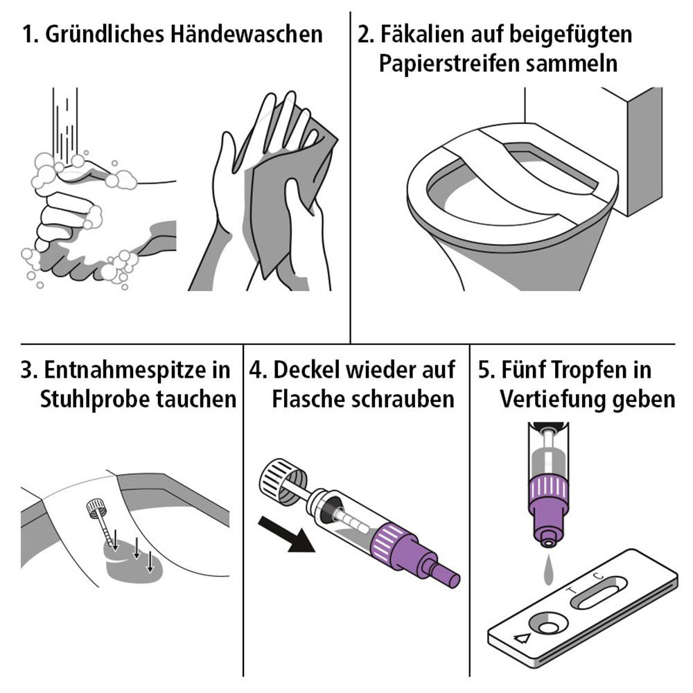 siegmund care Darmentzündung Selbsttest