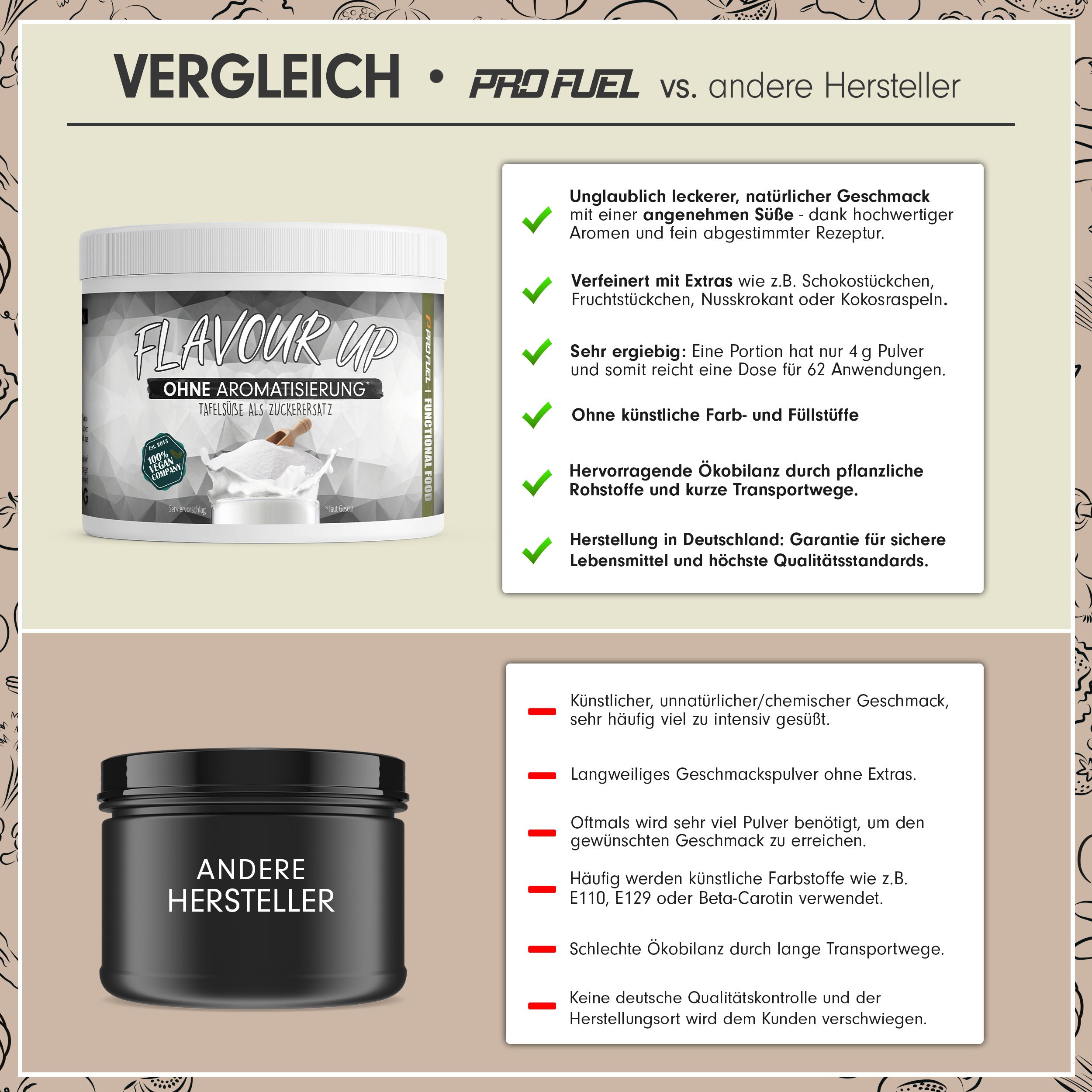 ProFuel - FLAVOUR UP Geschmackspulver - Ohne Aromatisierung - nur 8 kcal pro Portion