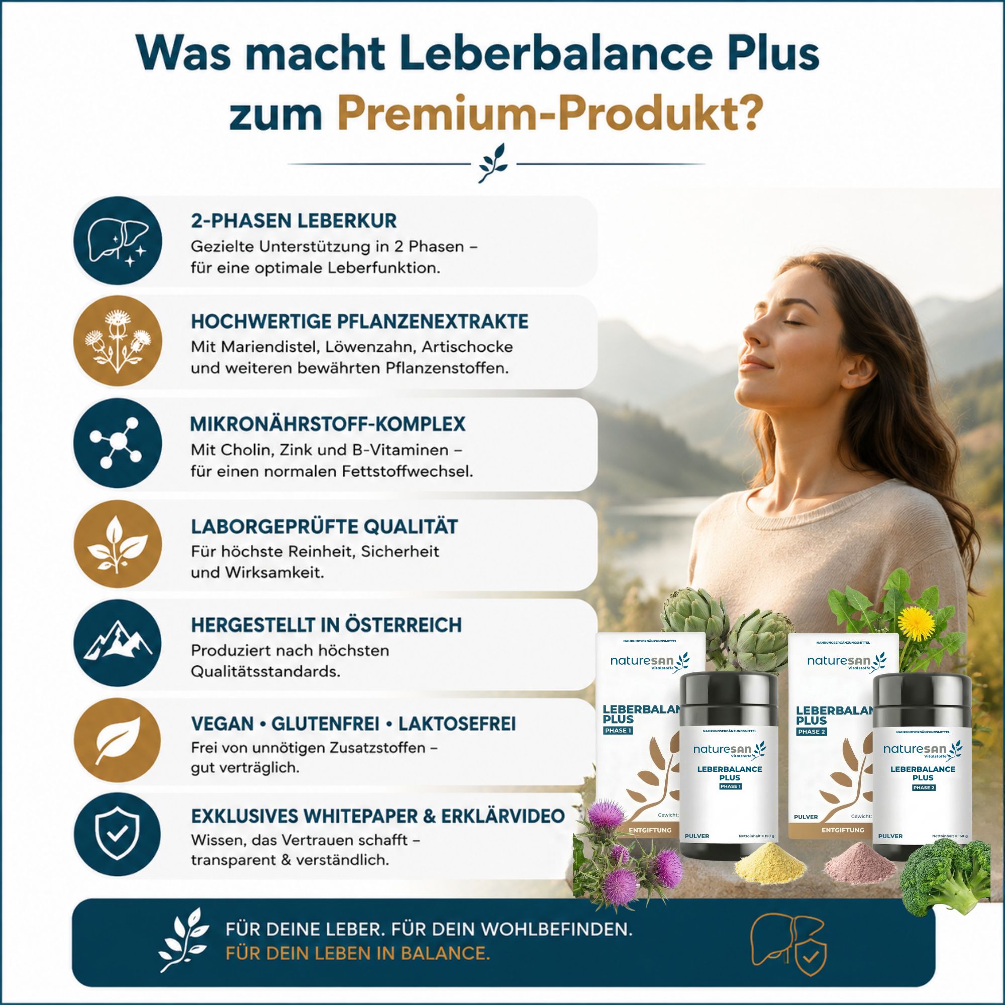 Naturesan Leberbalance Plus: Premium-Produkt-Vorteile mit Kräutern, Mikronährstoffen und Laborprüfung.