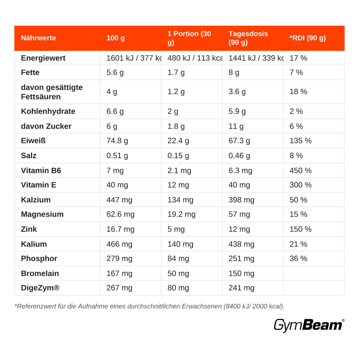 Nährwerttabelle für Just Whey Molkenprotein Pulver: Energie, Fette, Kohlenhydrate, Eiweiß, Vitamine, Mineralien.