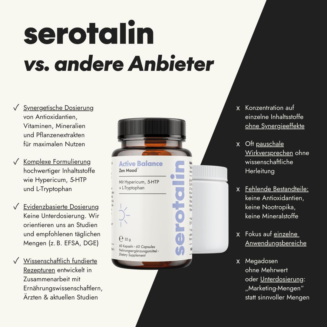 Vergleich: serotalin vs. andere Anbieter. Flasche und Dose. Text: Synergetische Dosierung, komplexe Formulierung, evidenzbasierte Dosierung.