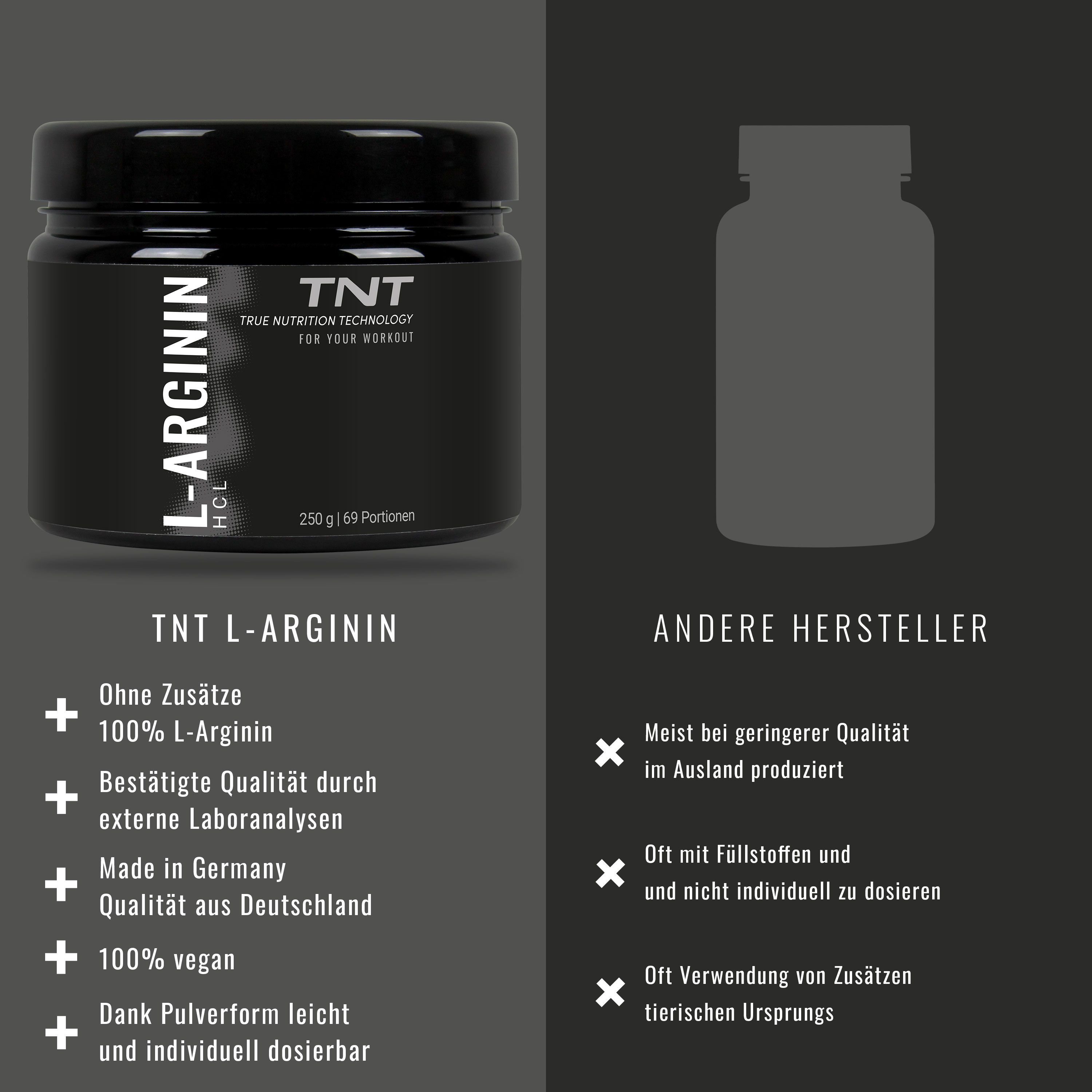 Vergleich: TNT L-Arginin vs. andere Hersteller. Ohne Zusätze, 100% L-Arginin, vegan, Made in Germany. Andere: Füllstoffe, tierisch.