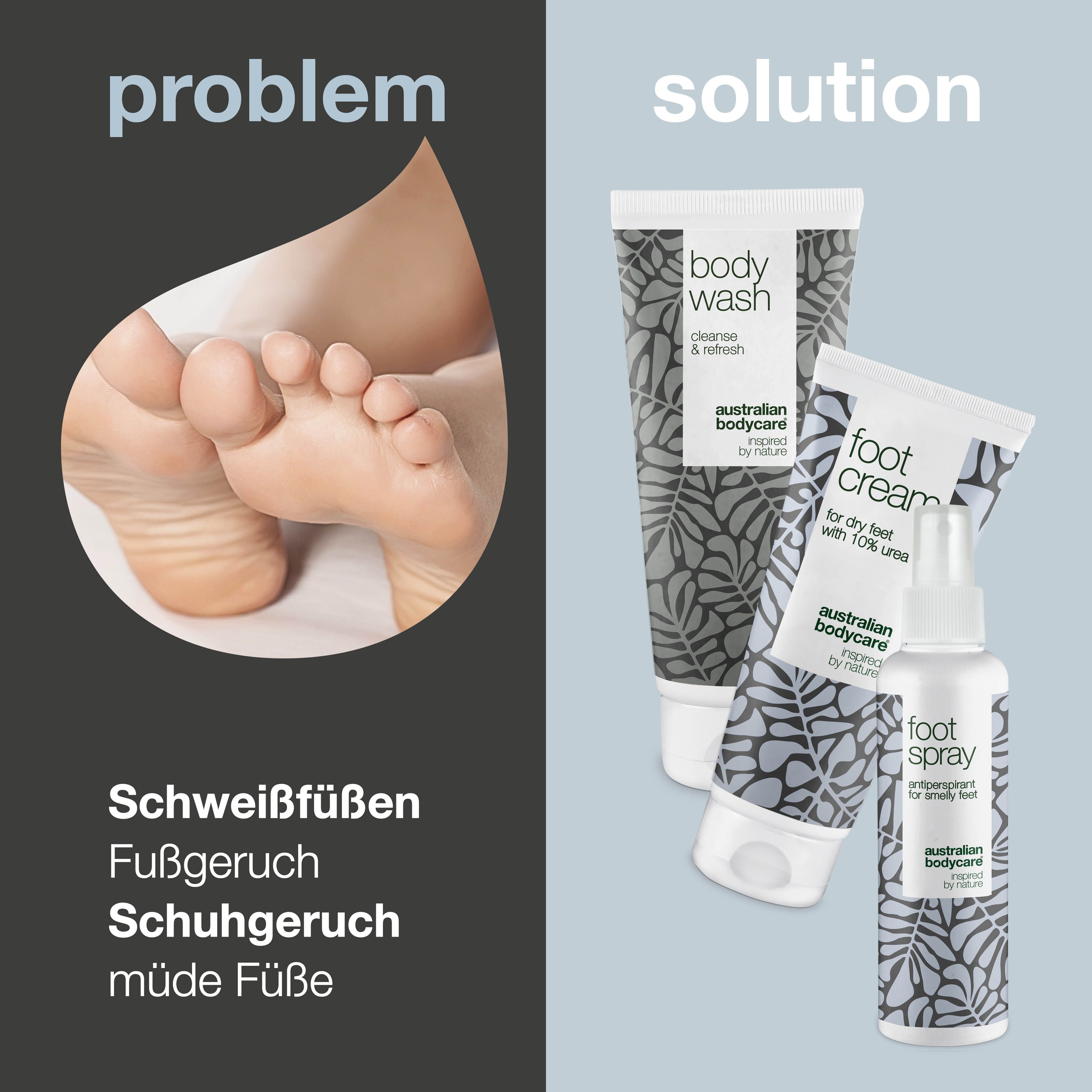 Problem-Lösung-Darstellung. Füße und Produkte: Body Wash, Fußcreme, Fußspray. Text: Schweißfüße, Fußgeruch.