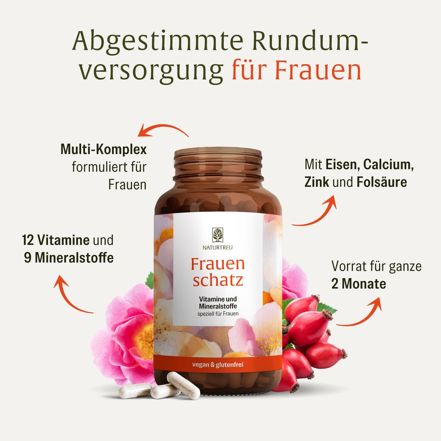 Flasche mit Etikett, umgeben von Blüten und Hagebutten. Pfeile zeigen auf Textfelder mit Produktvorteilen.